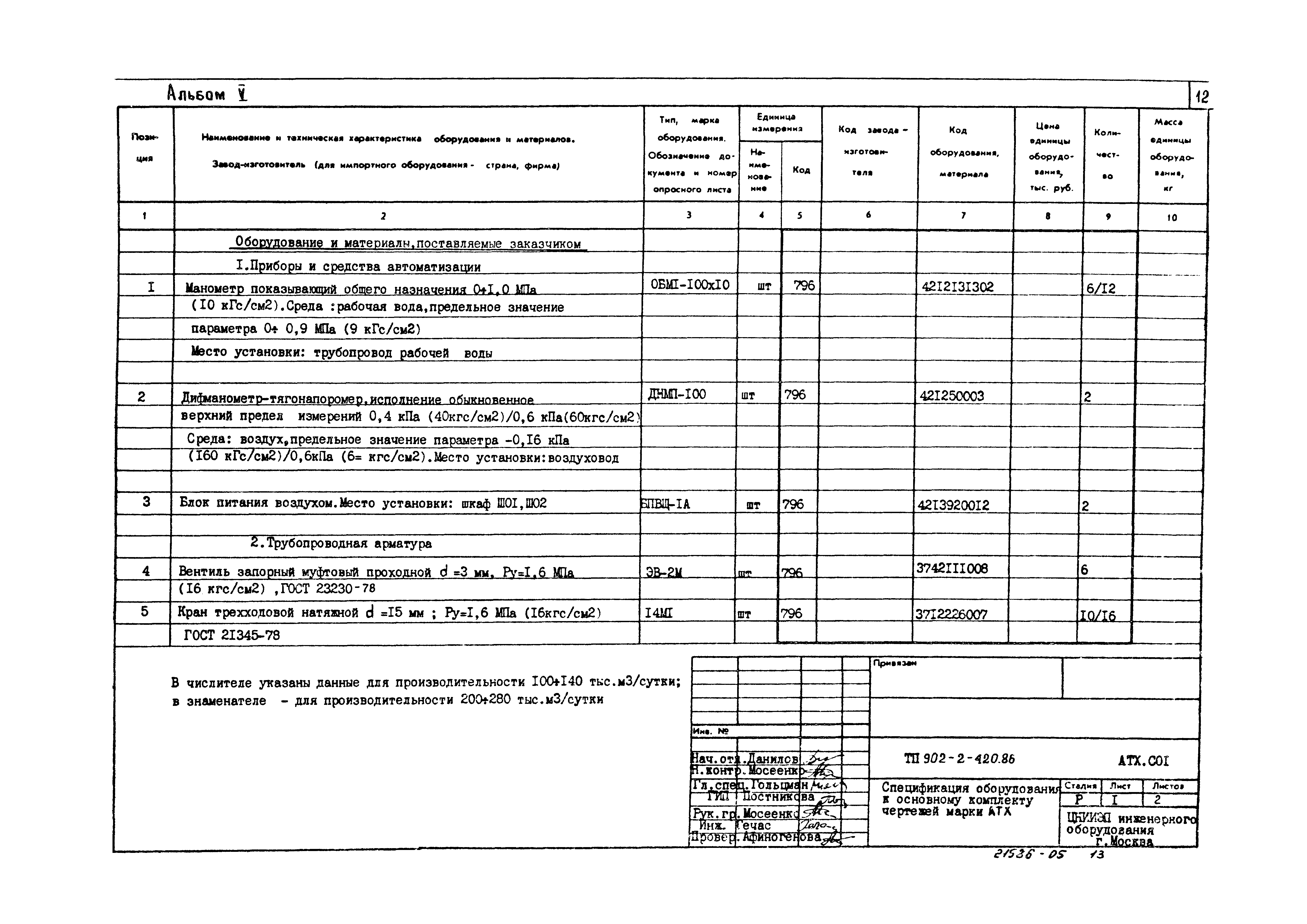 Типовой проект 902-2-420.86