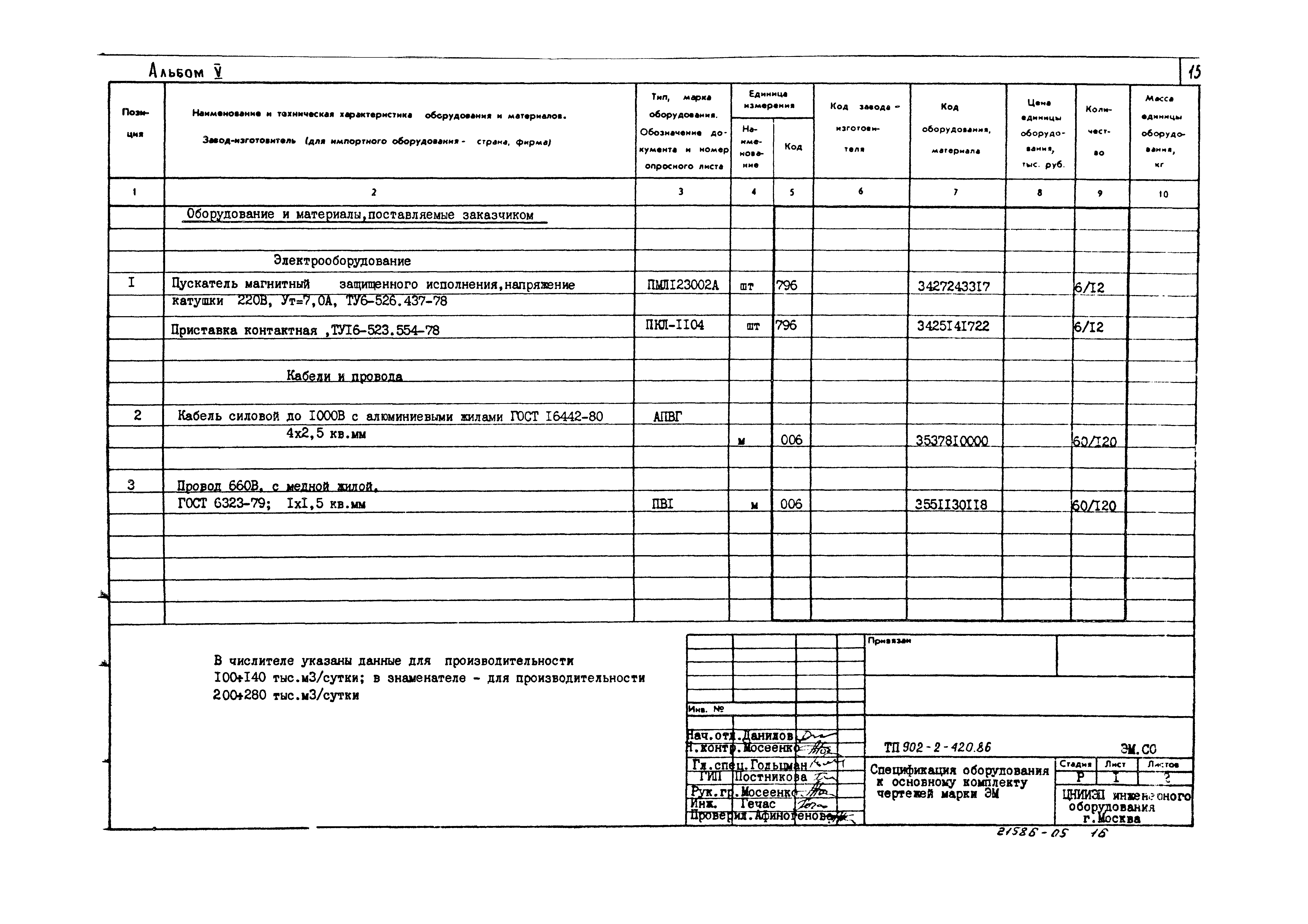 Типовой проект 902-2-420.86