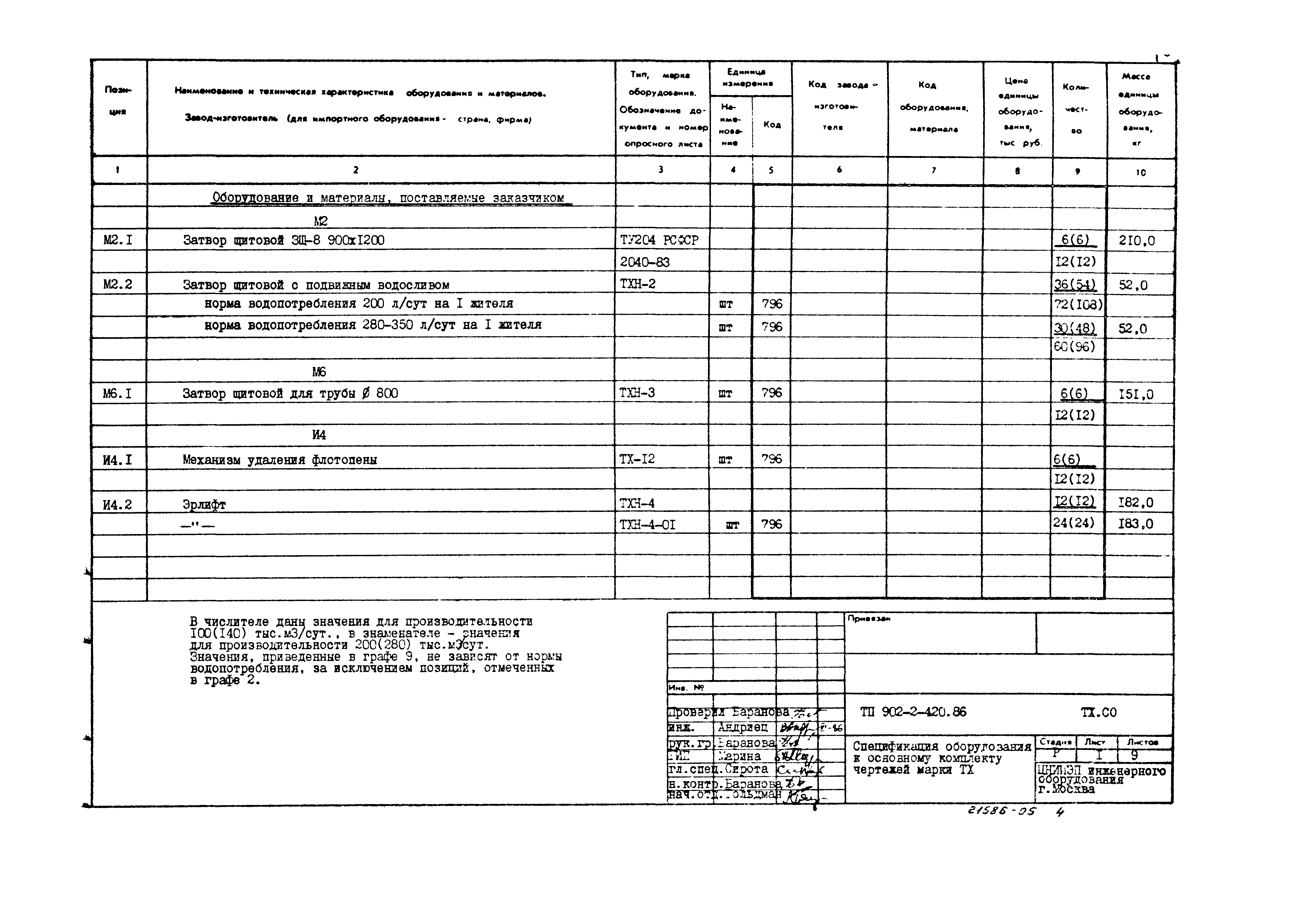 Типовой проект 902-2-420.86