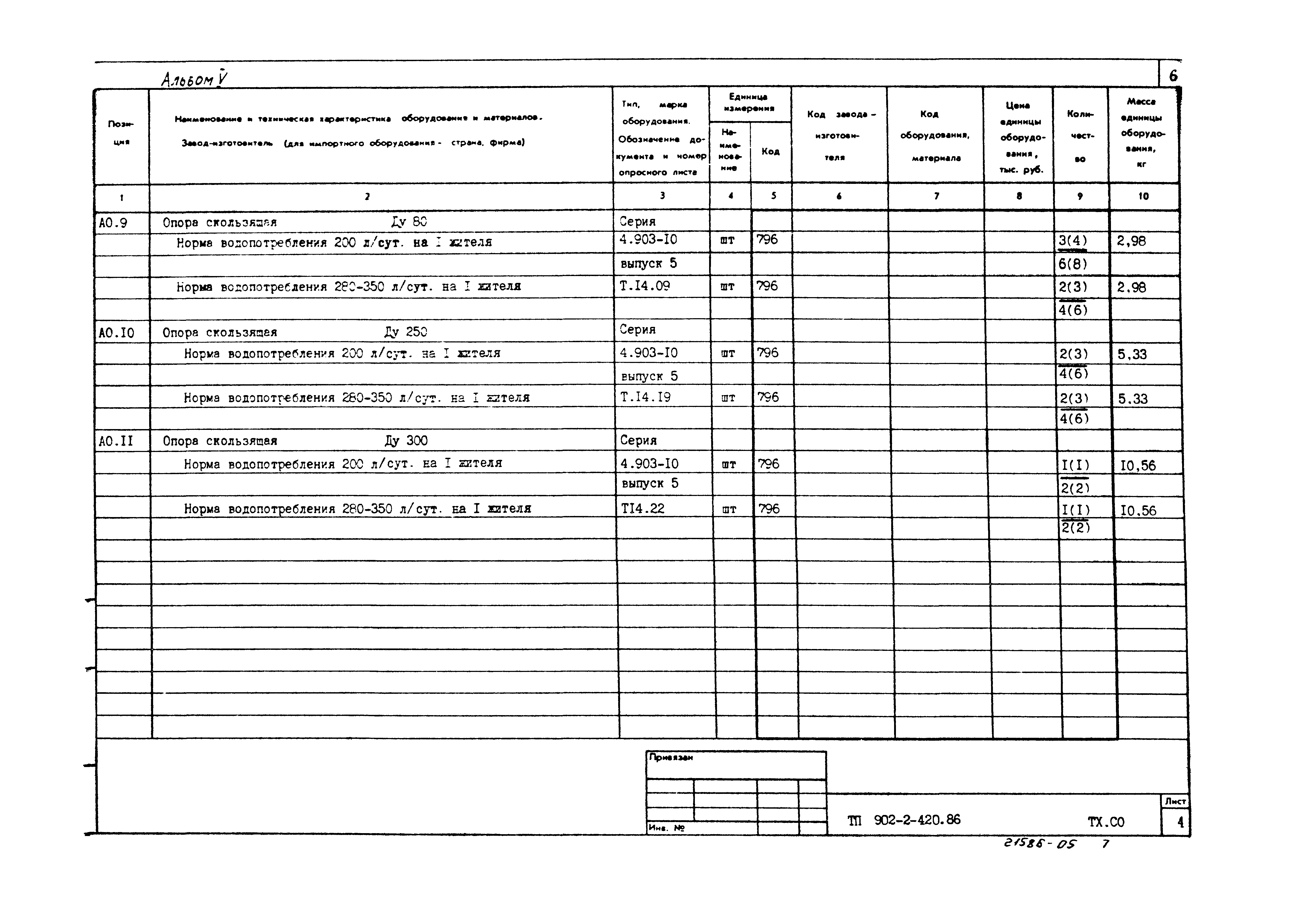 Типовой проект 902-2-420.86