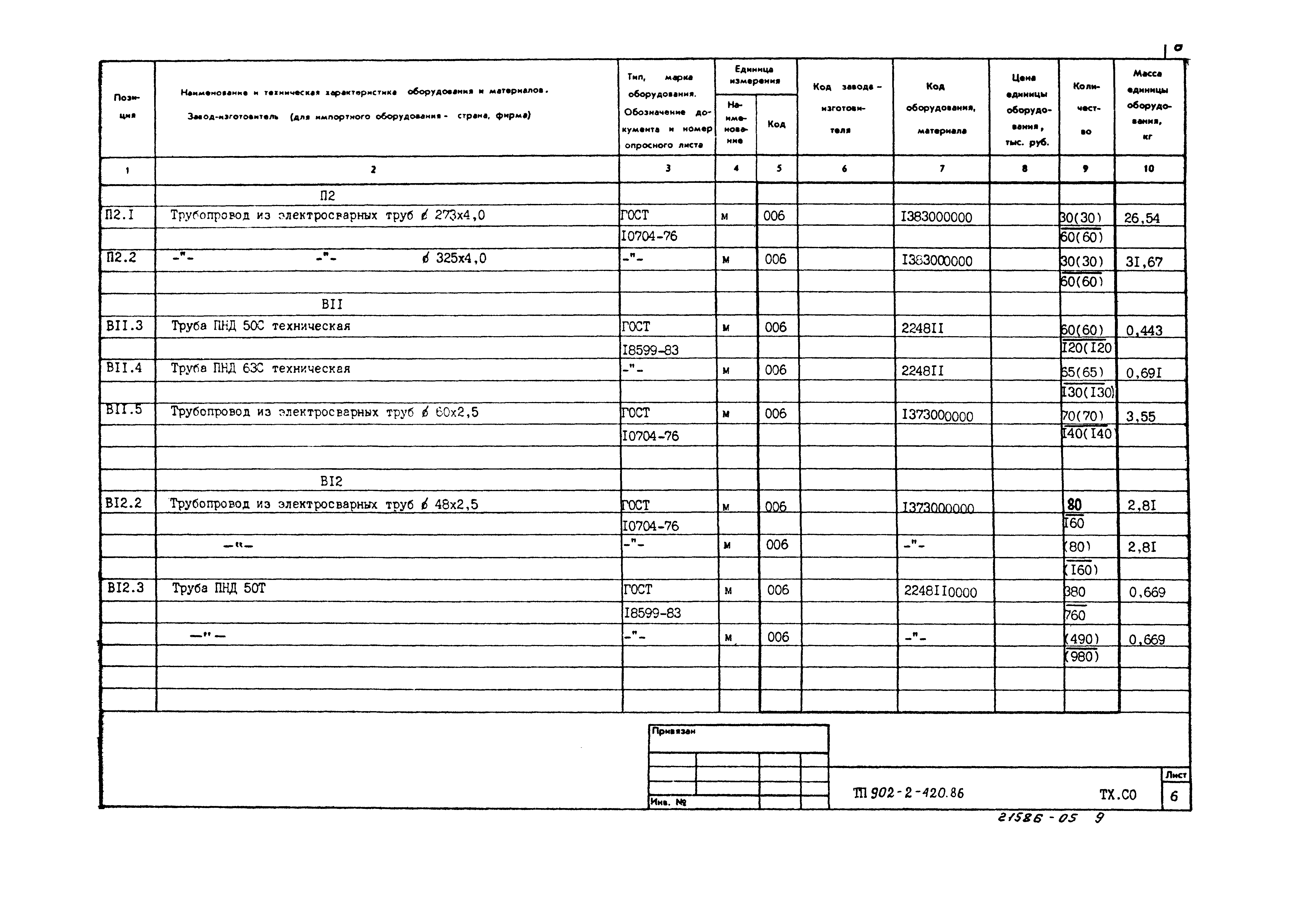 Типовой проект 902-2-420.86