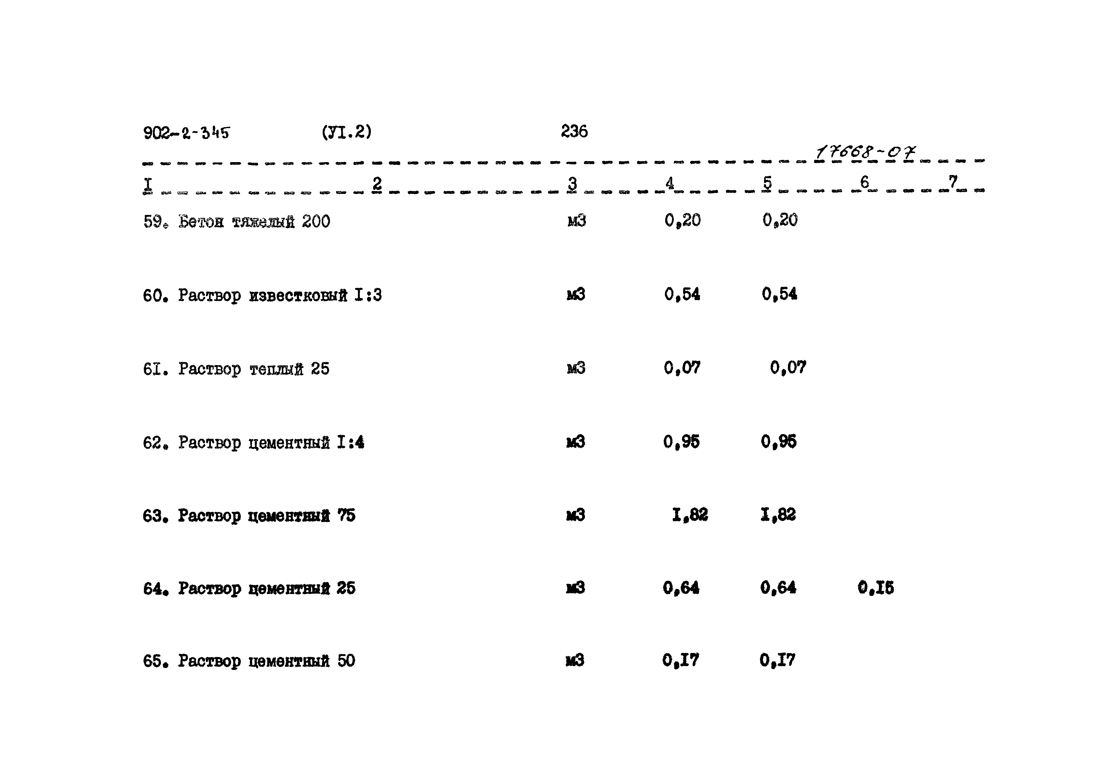 Типовой проект 902-2-345