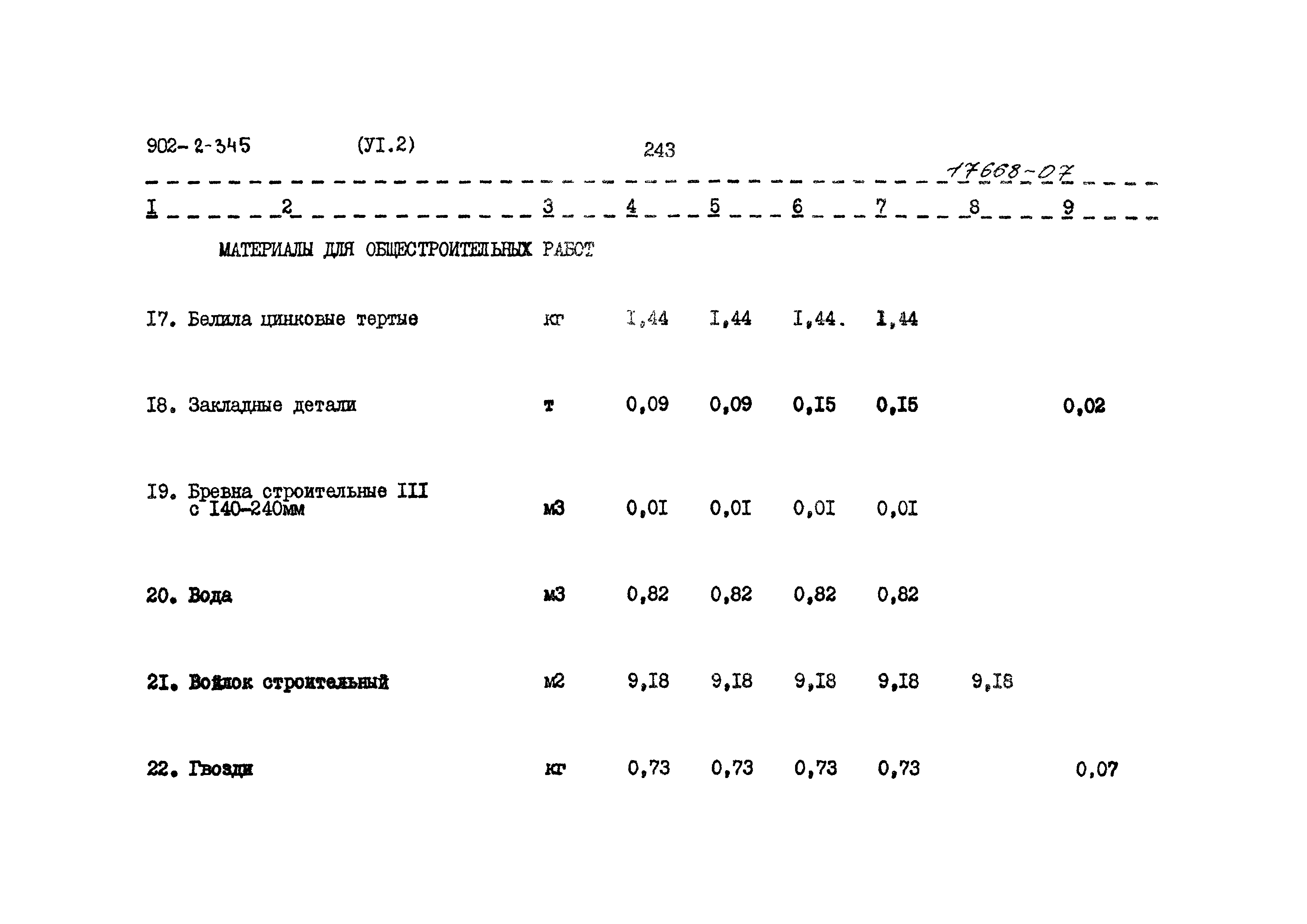 Типовой проект 902-2-345