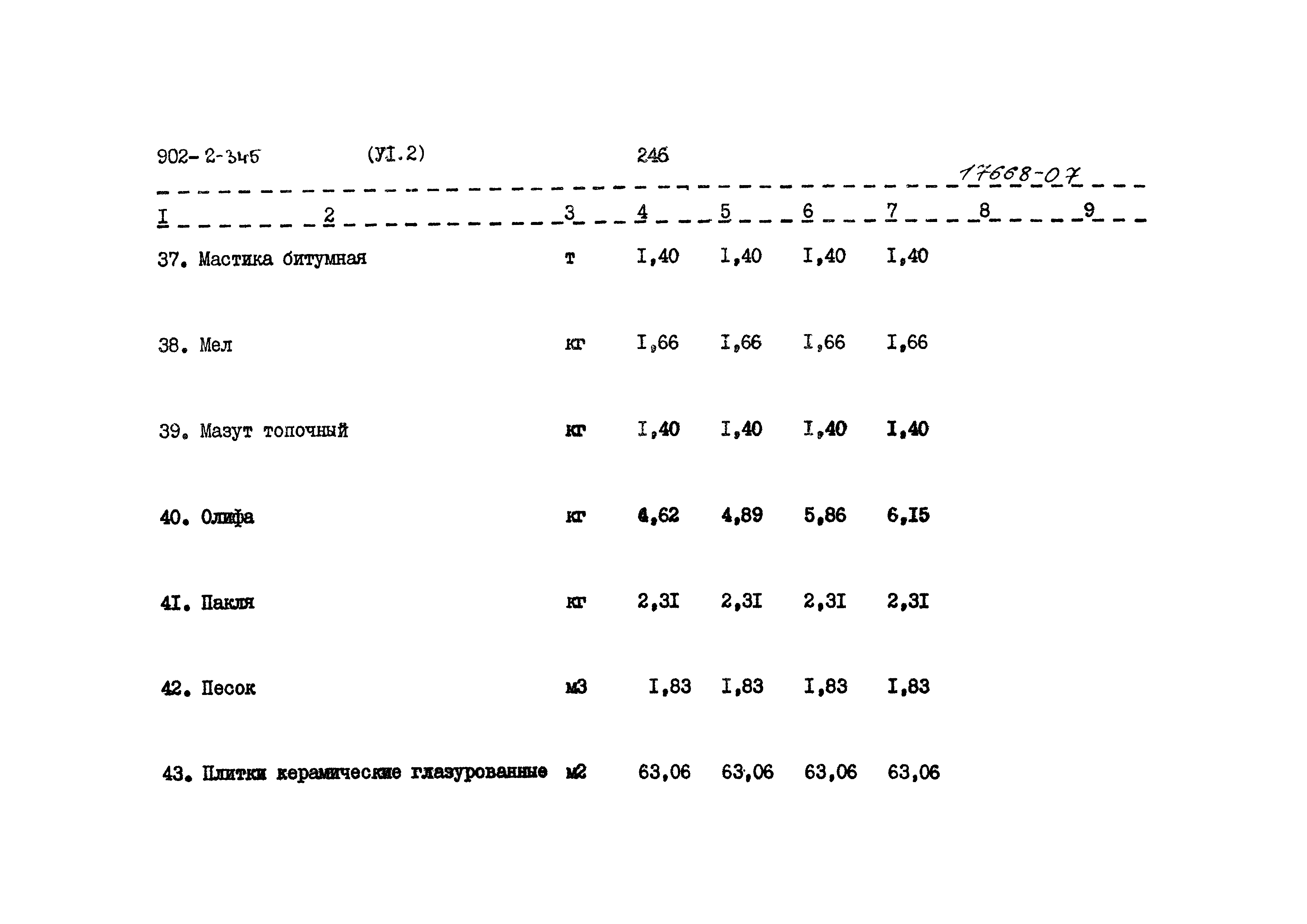 Типовой проект 902-2-345