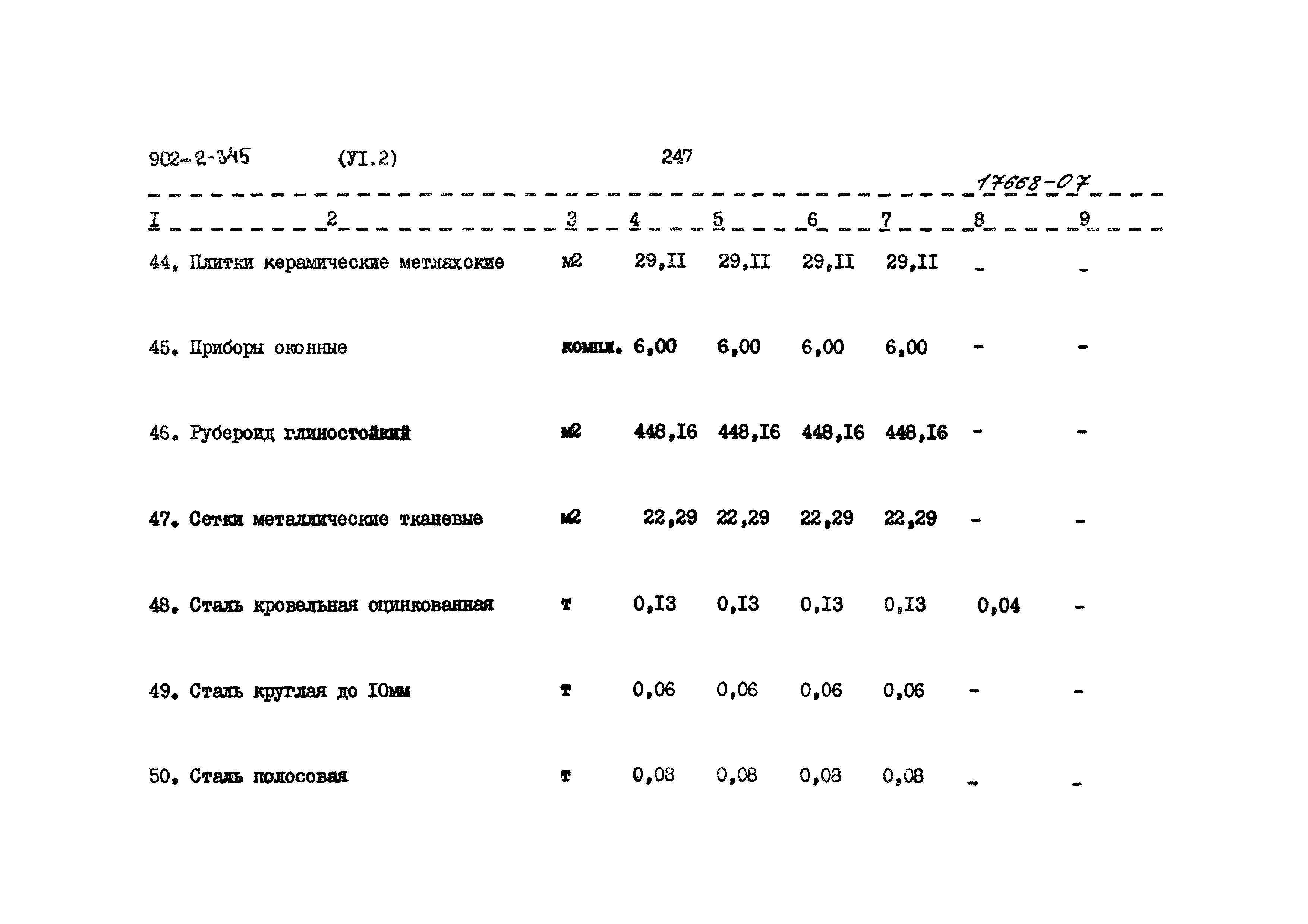 Типовой проект 902-2-345