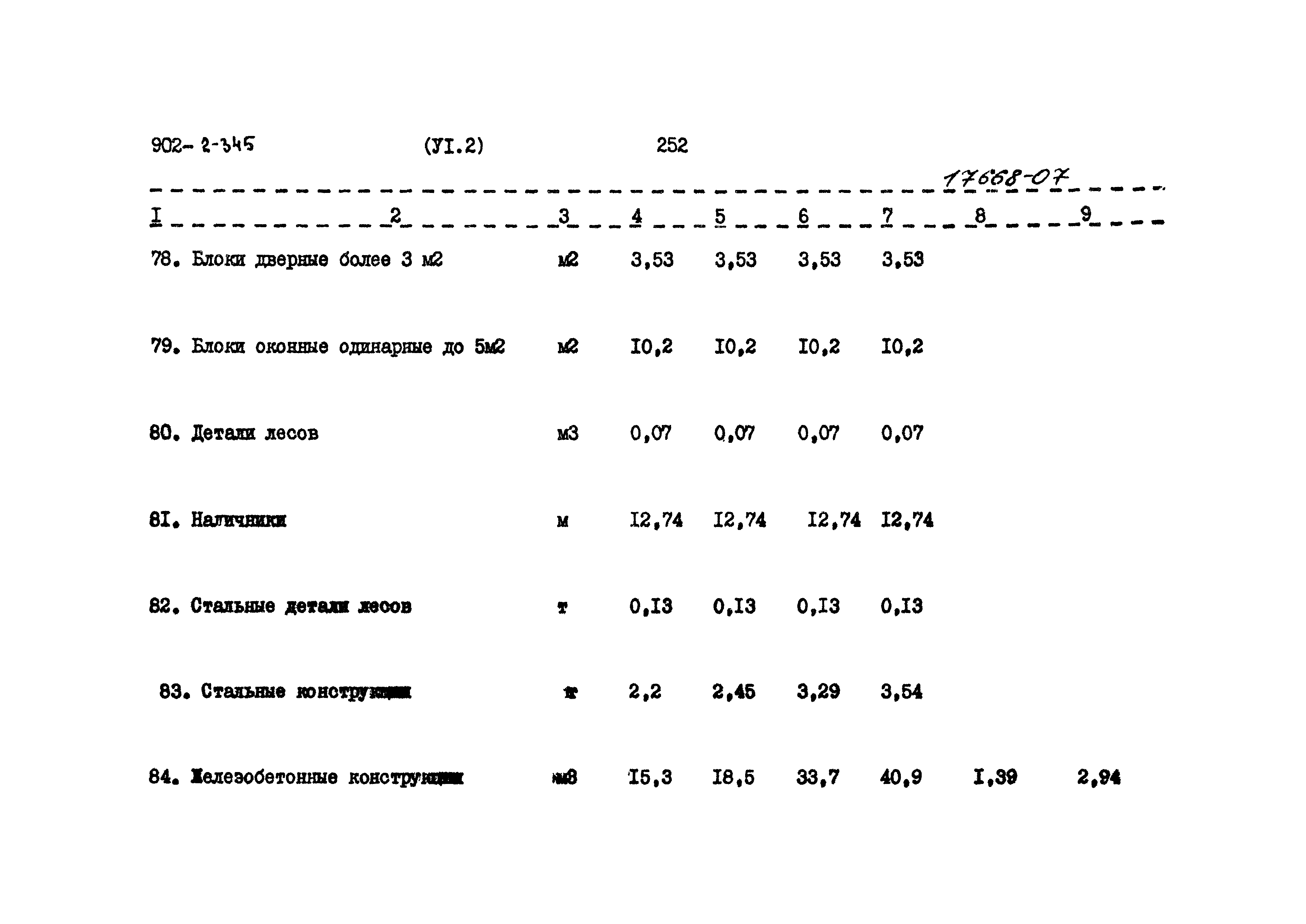 Типовой проект 902-2-345