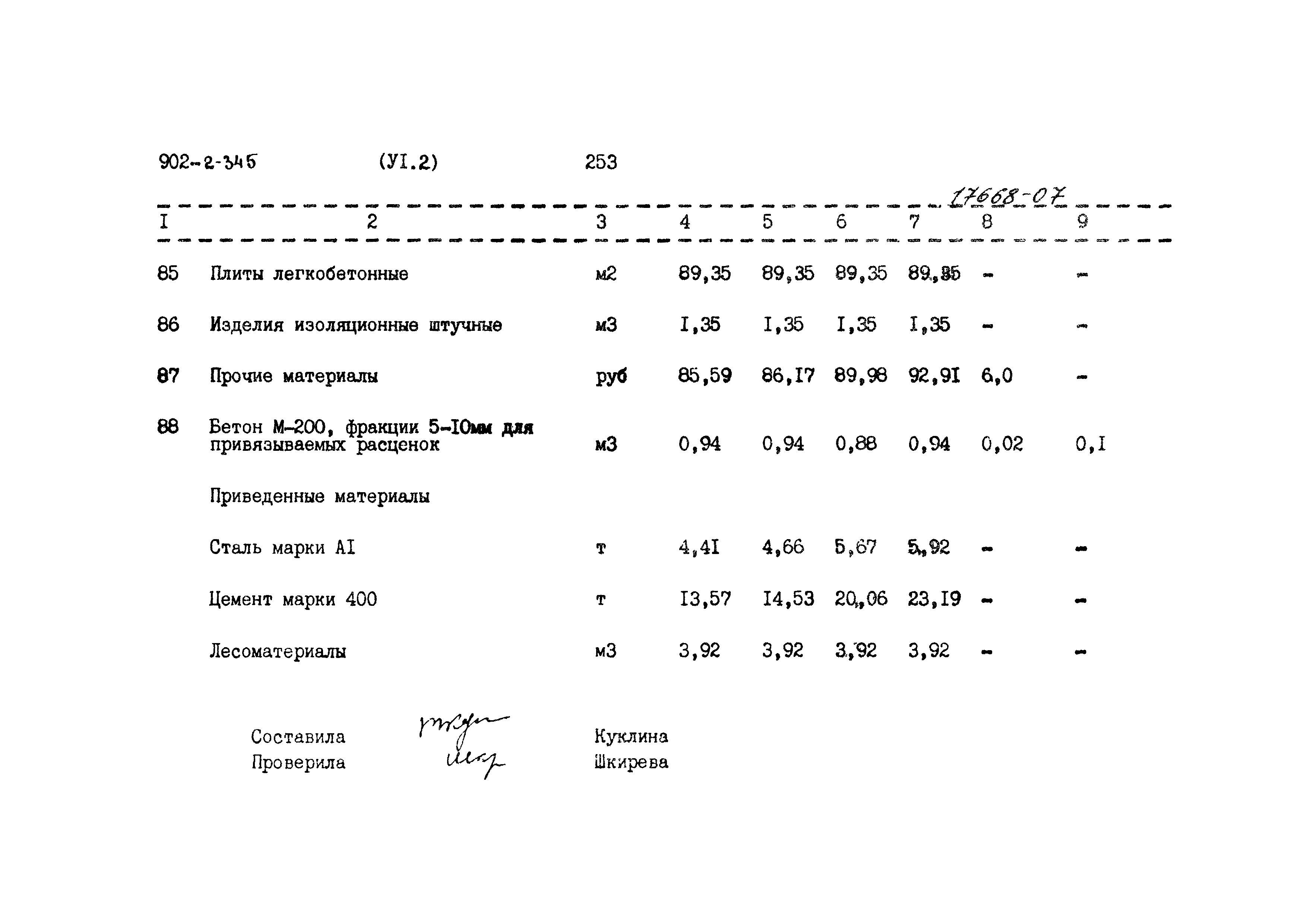 Типовой проект 902-2-345