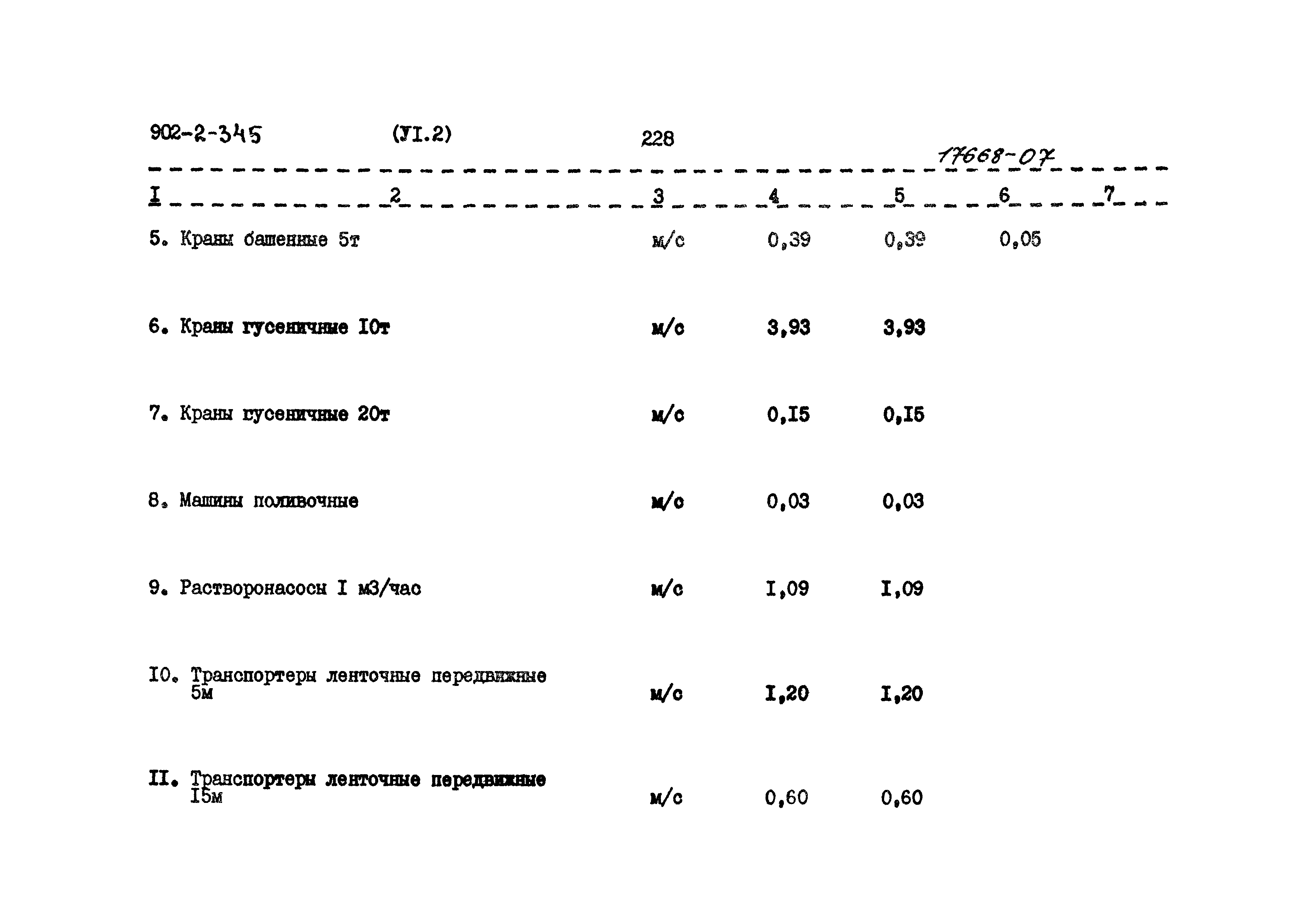 Типовой проект 902-2-345