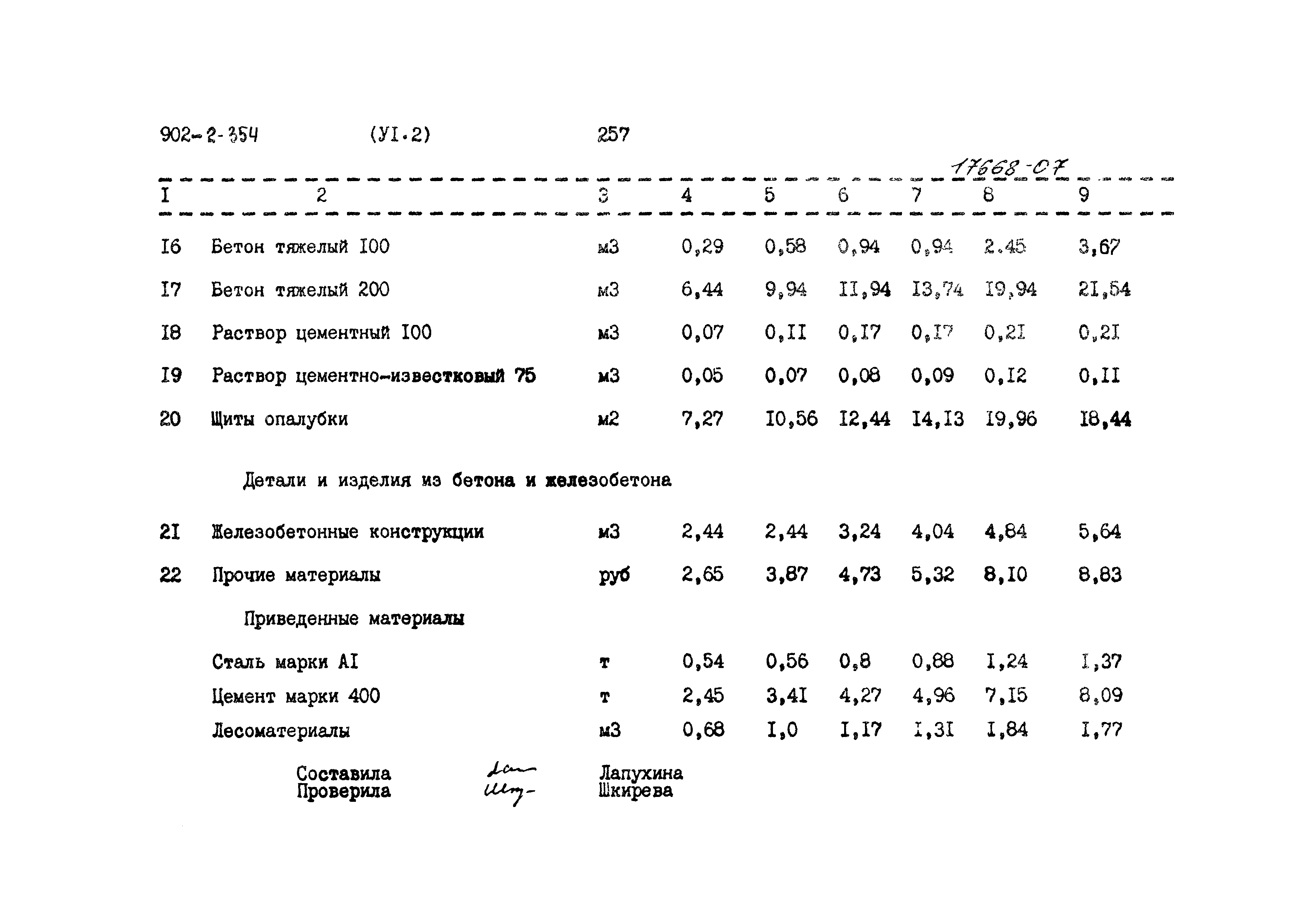 Типовой проект 902-2-345