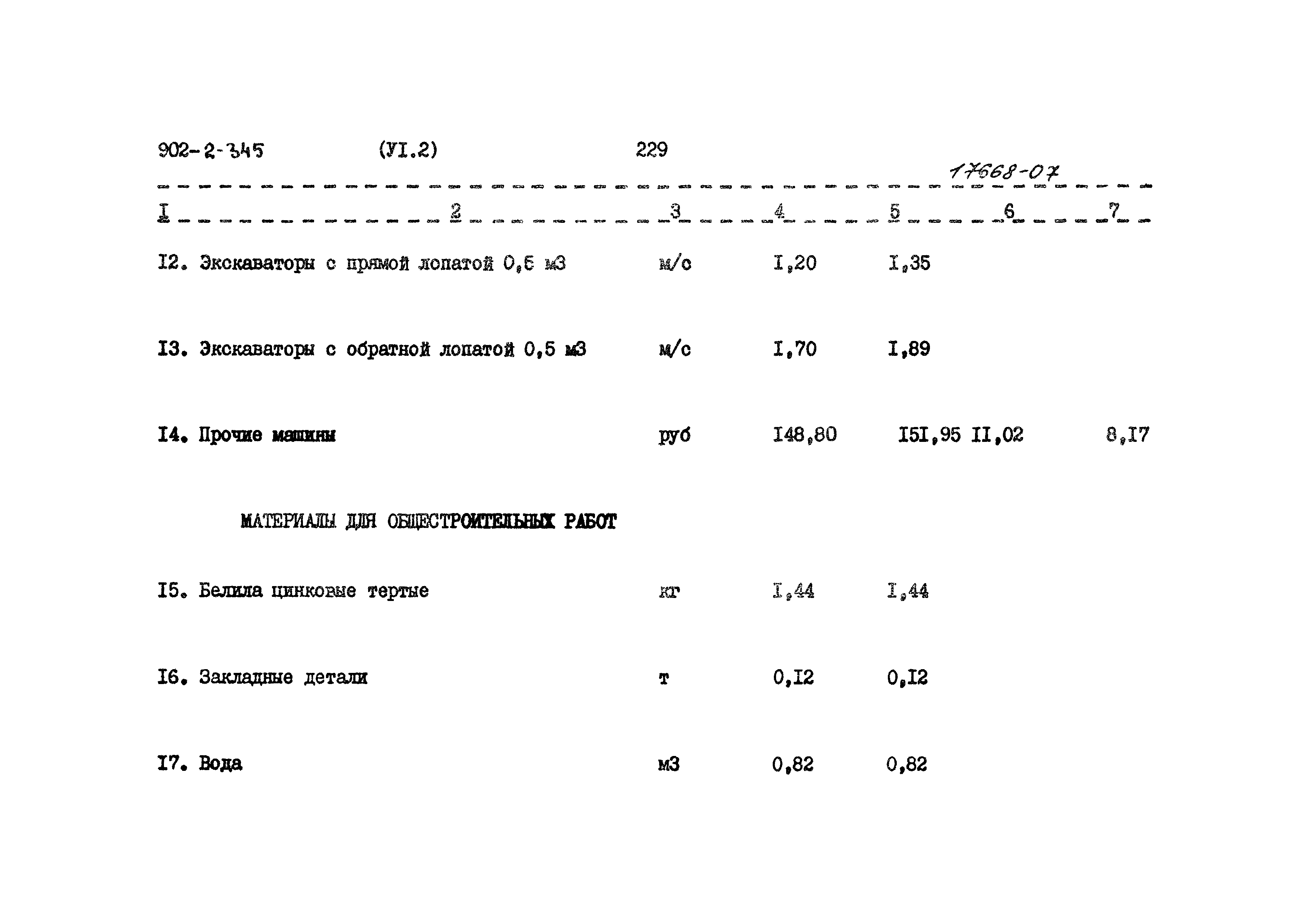 Типовой проект 902-2-345
