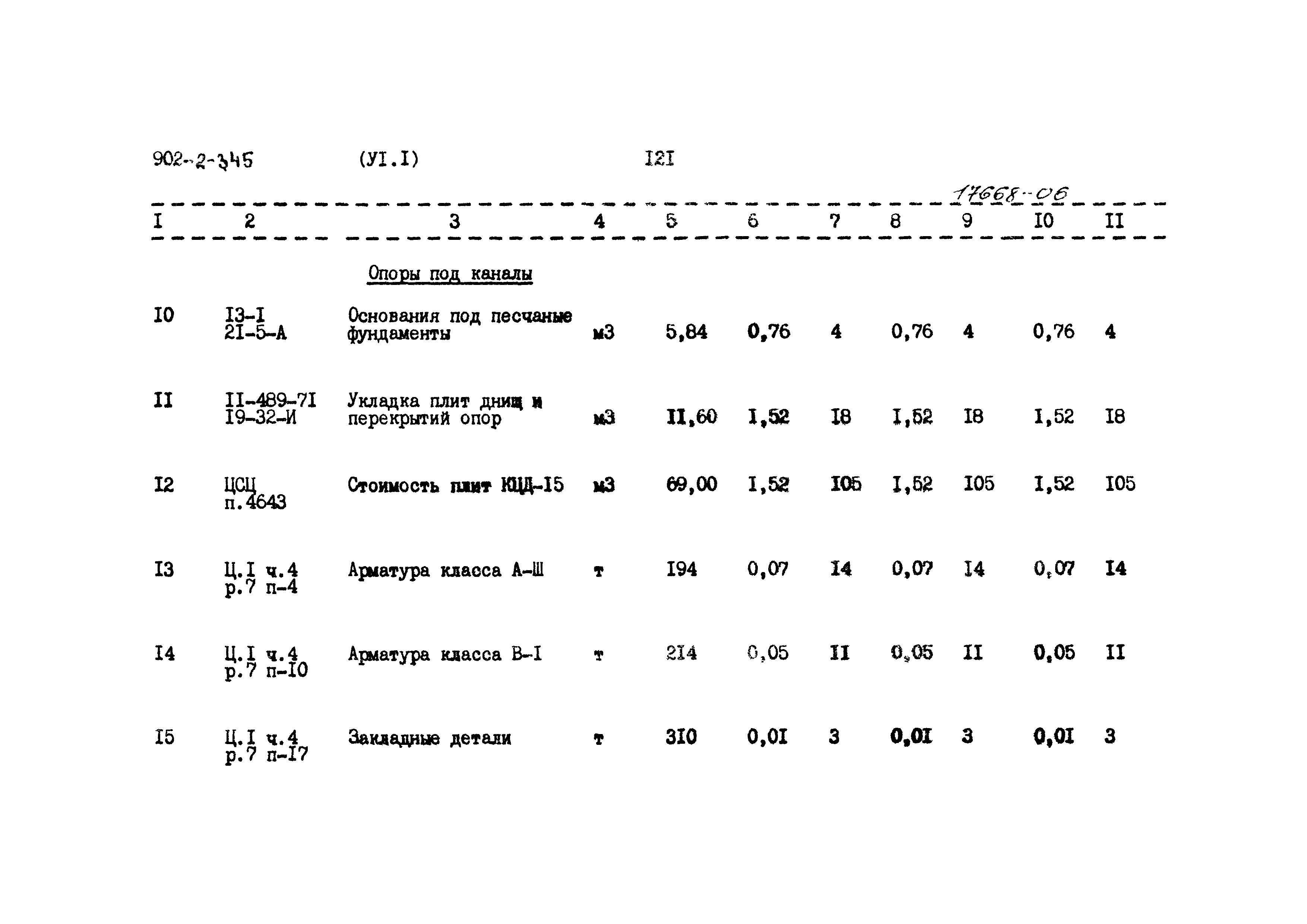 Типовой проект 902-2-345