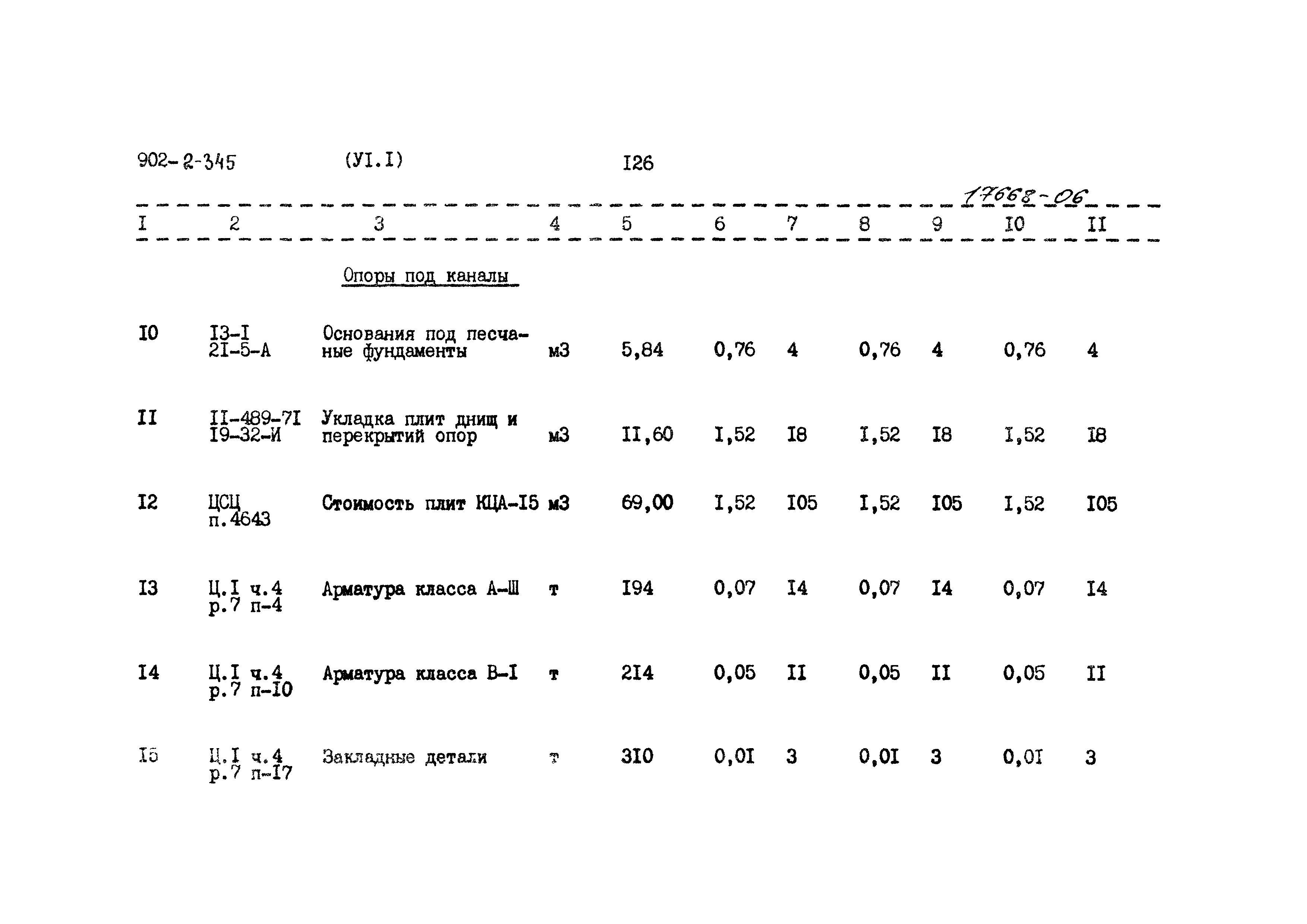Типовой проект 902-2-345