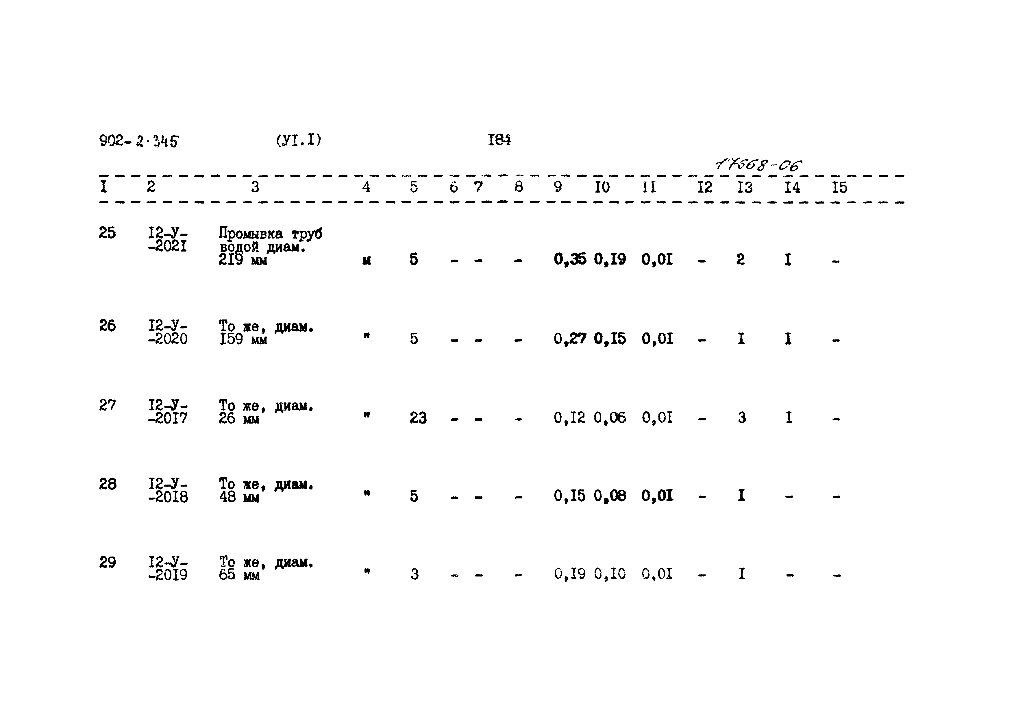 Типовой проект 902-2-345