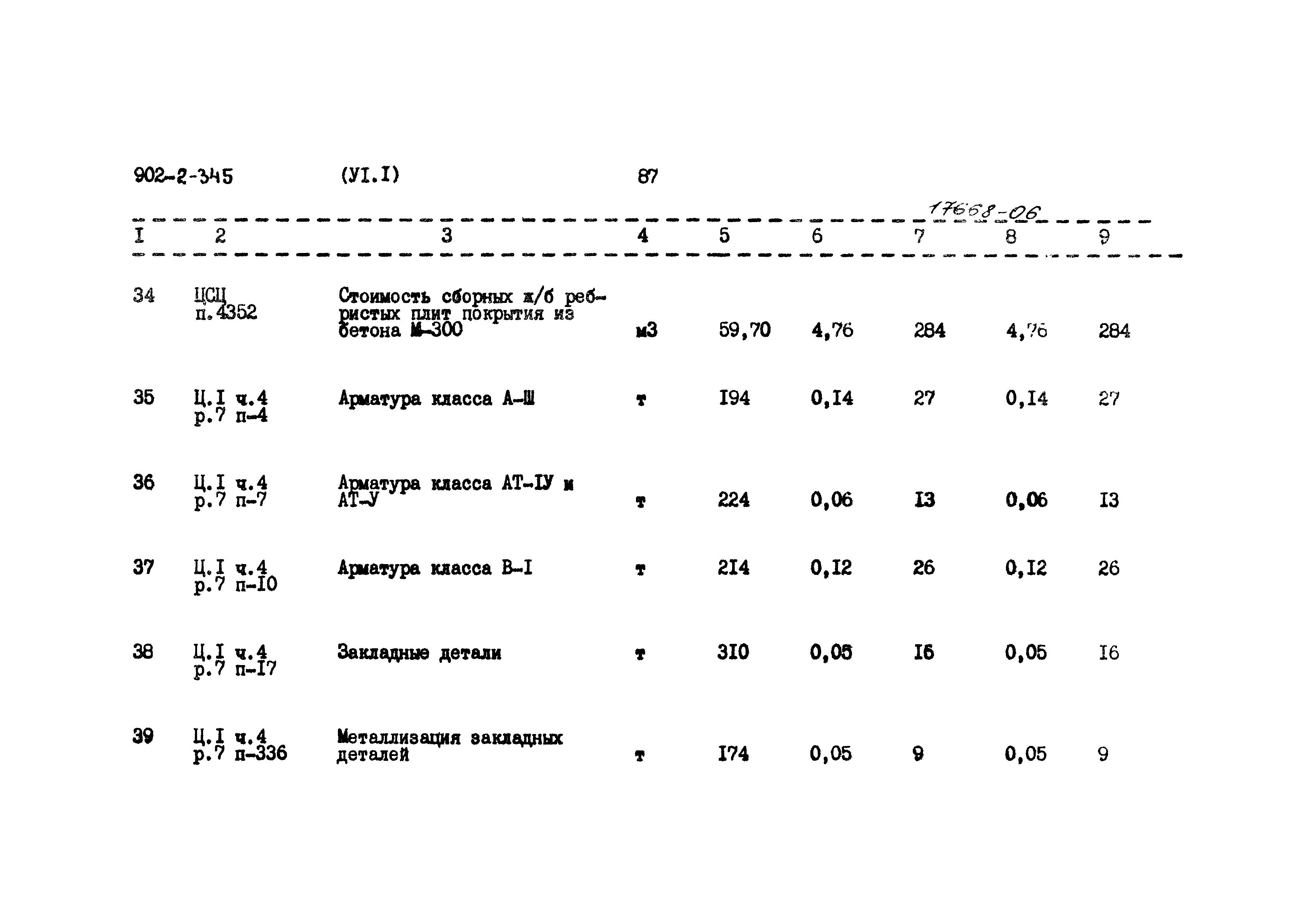 Типовой проект 902-2-345
