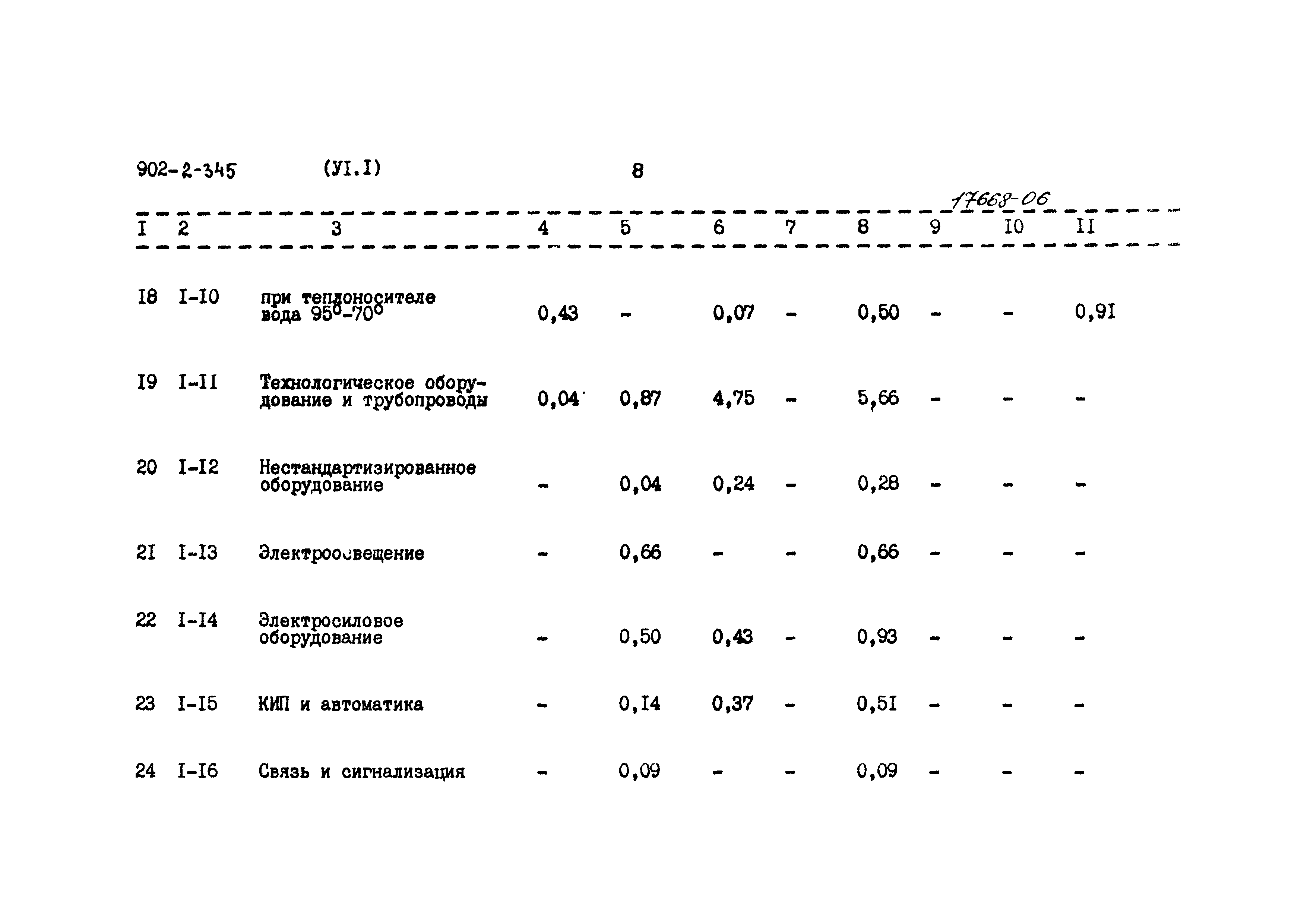 Типовой проект 902-2-345
