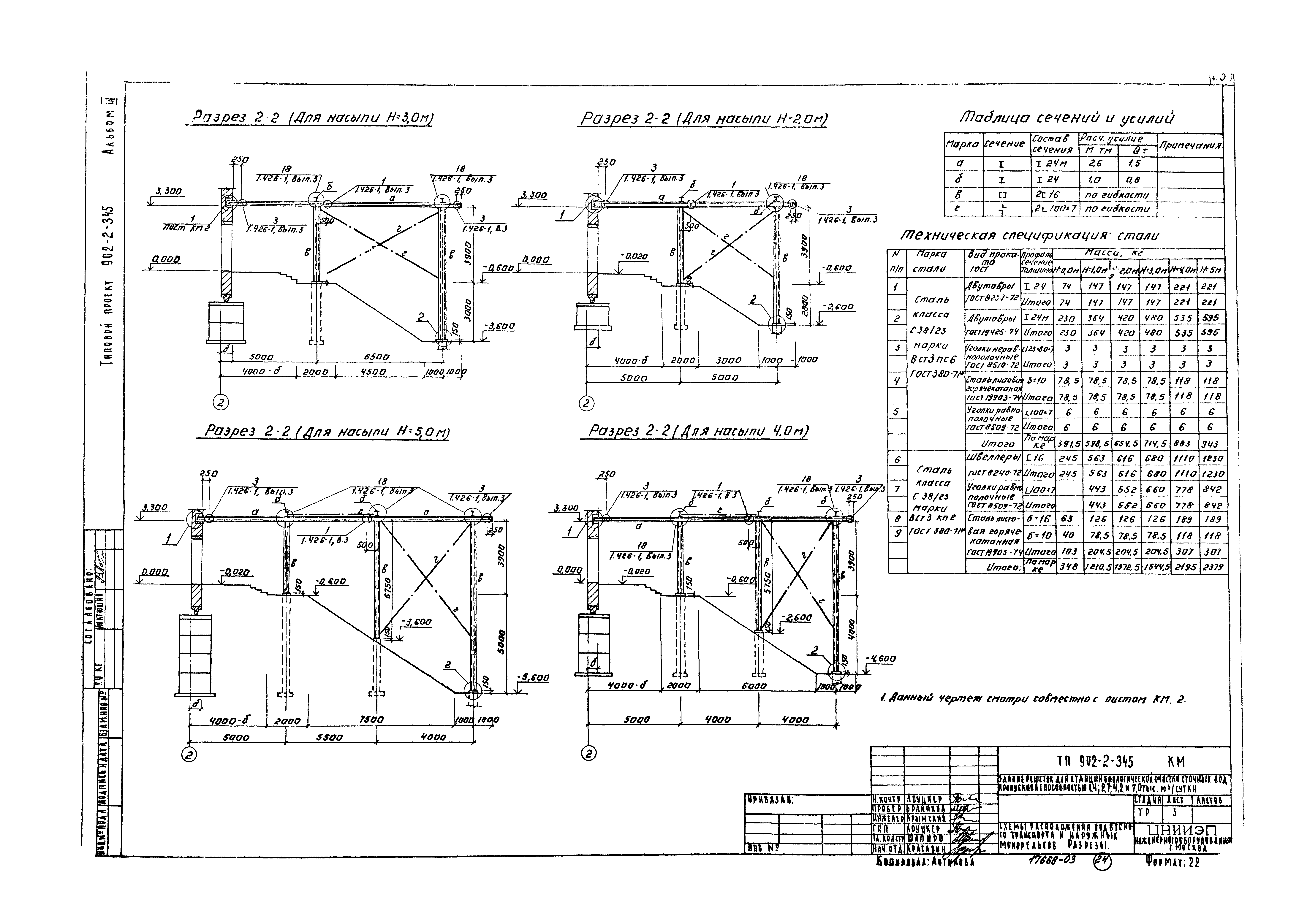 Типовой проект 902-2-345