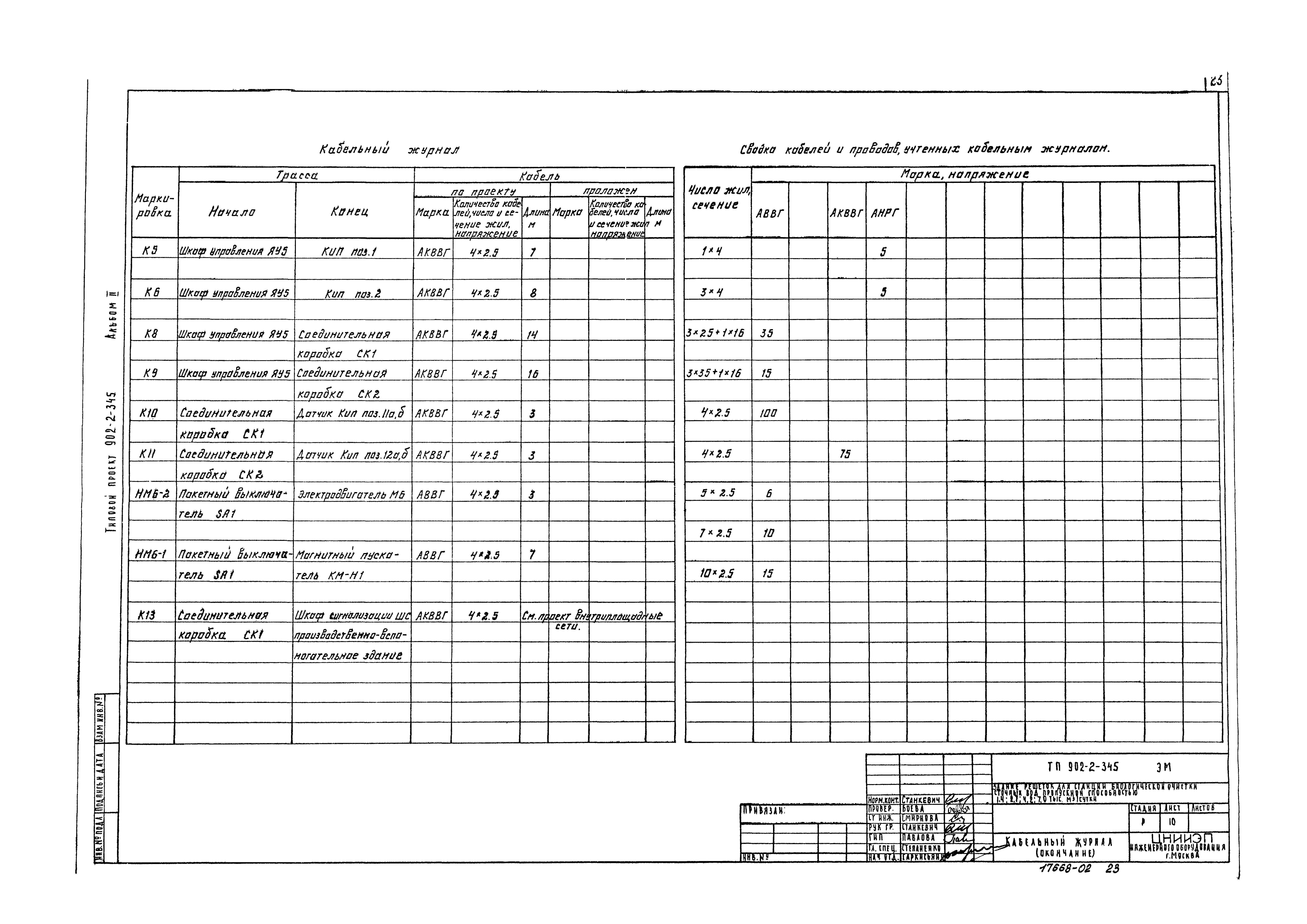 Типовой проект 902-2-345