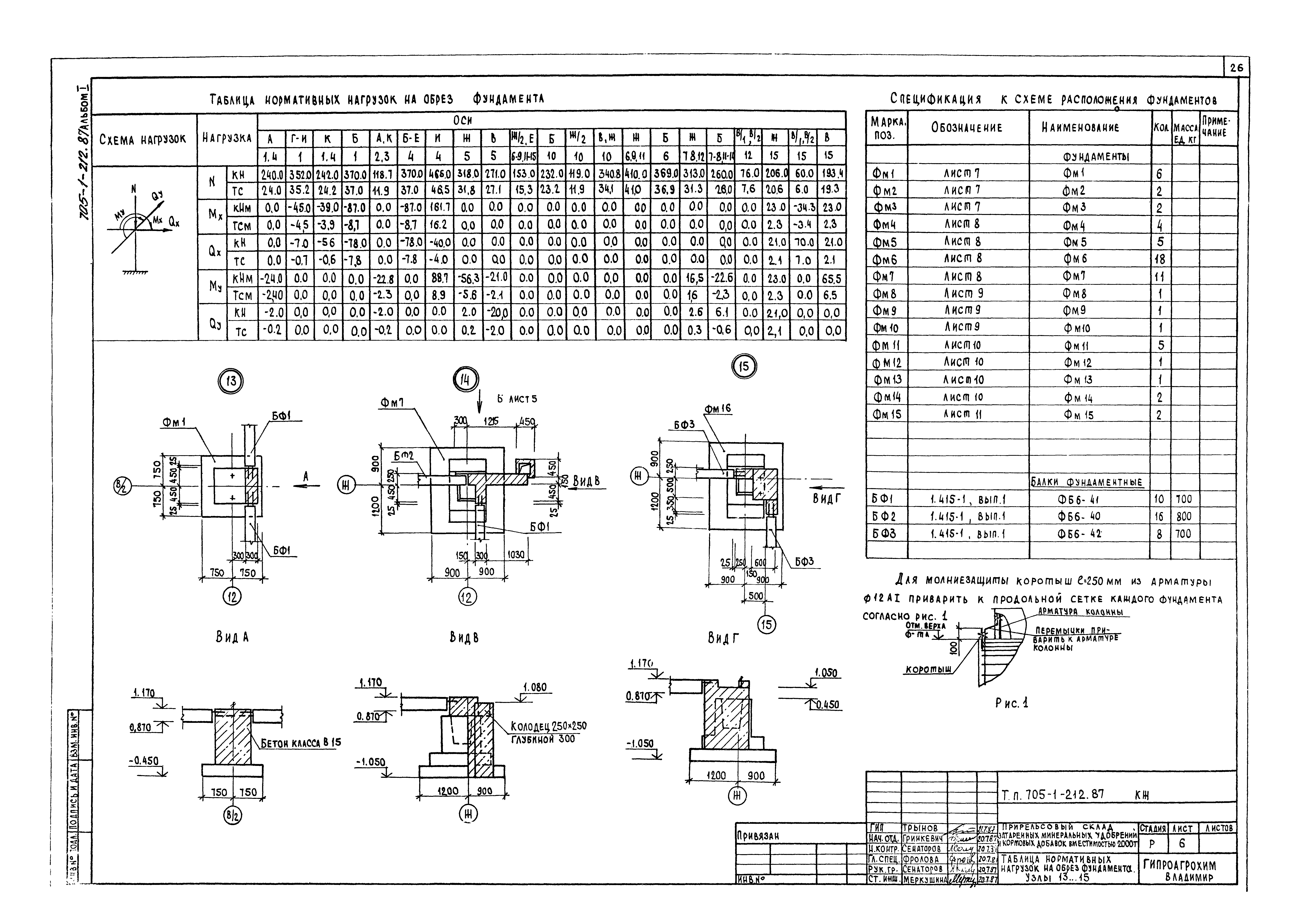 Типовой проект 705-1-212.87