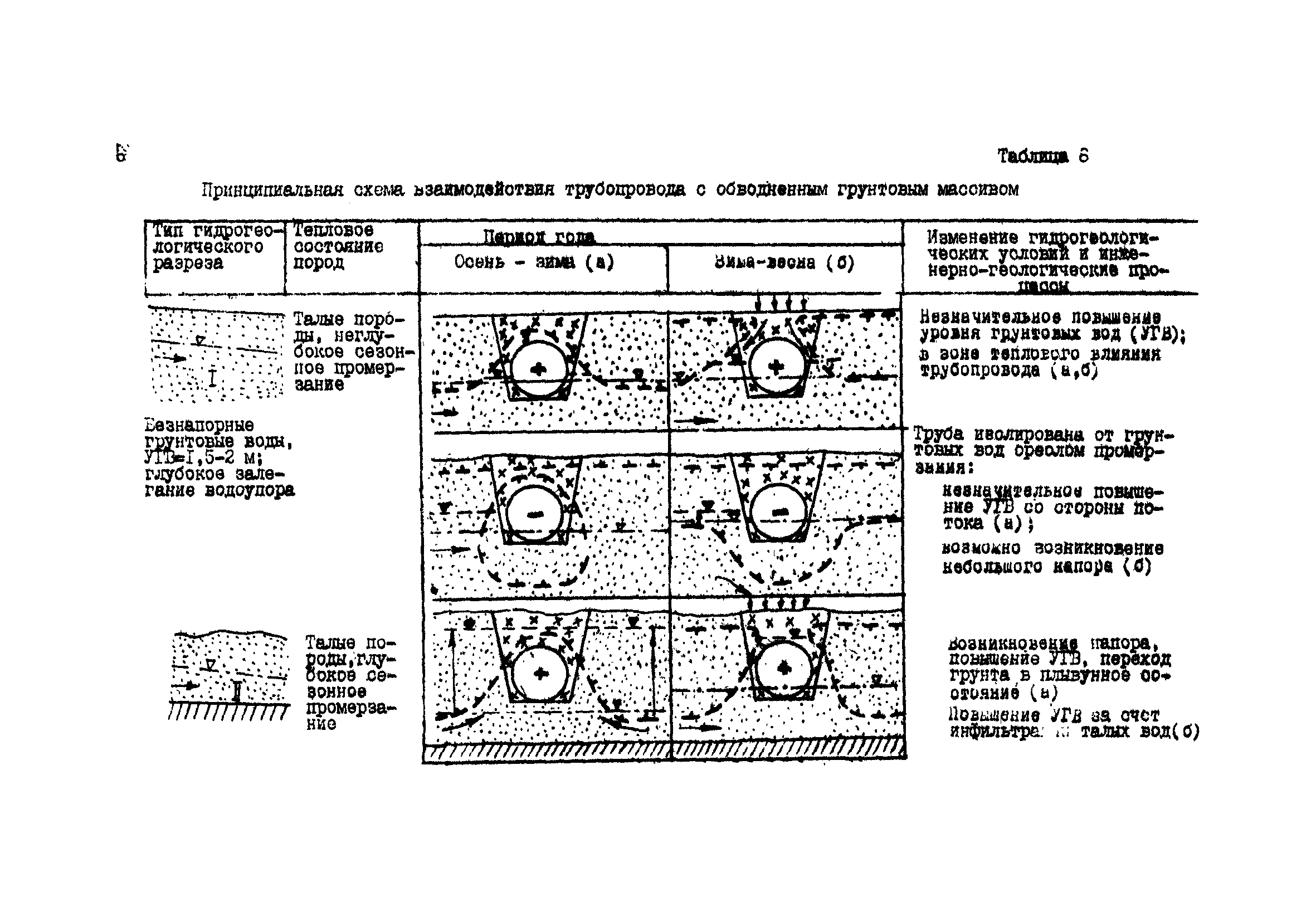 Р 500-83