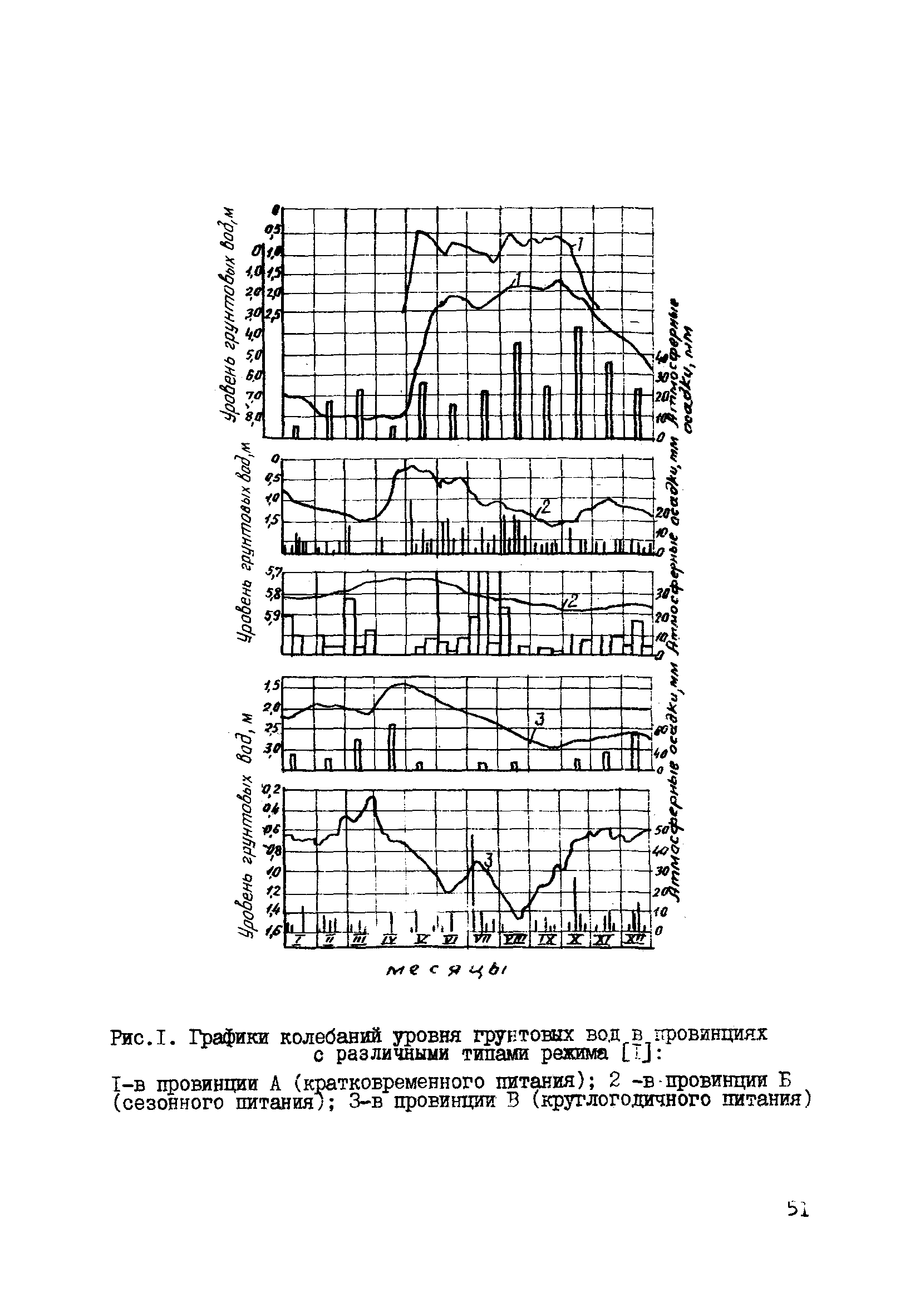 Р 500-83