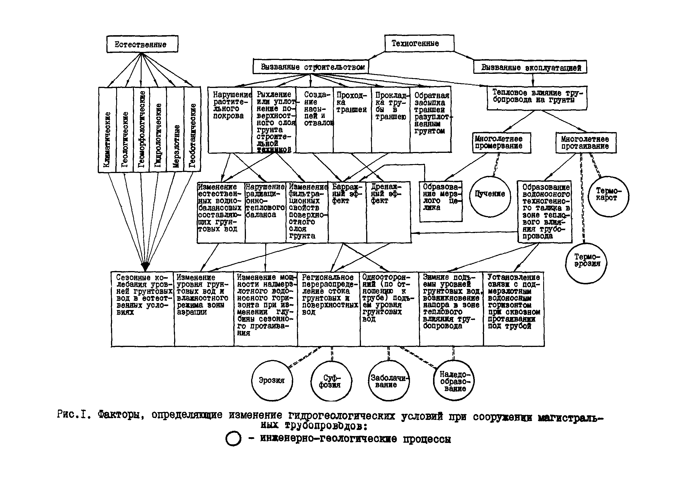 Р 500-83