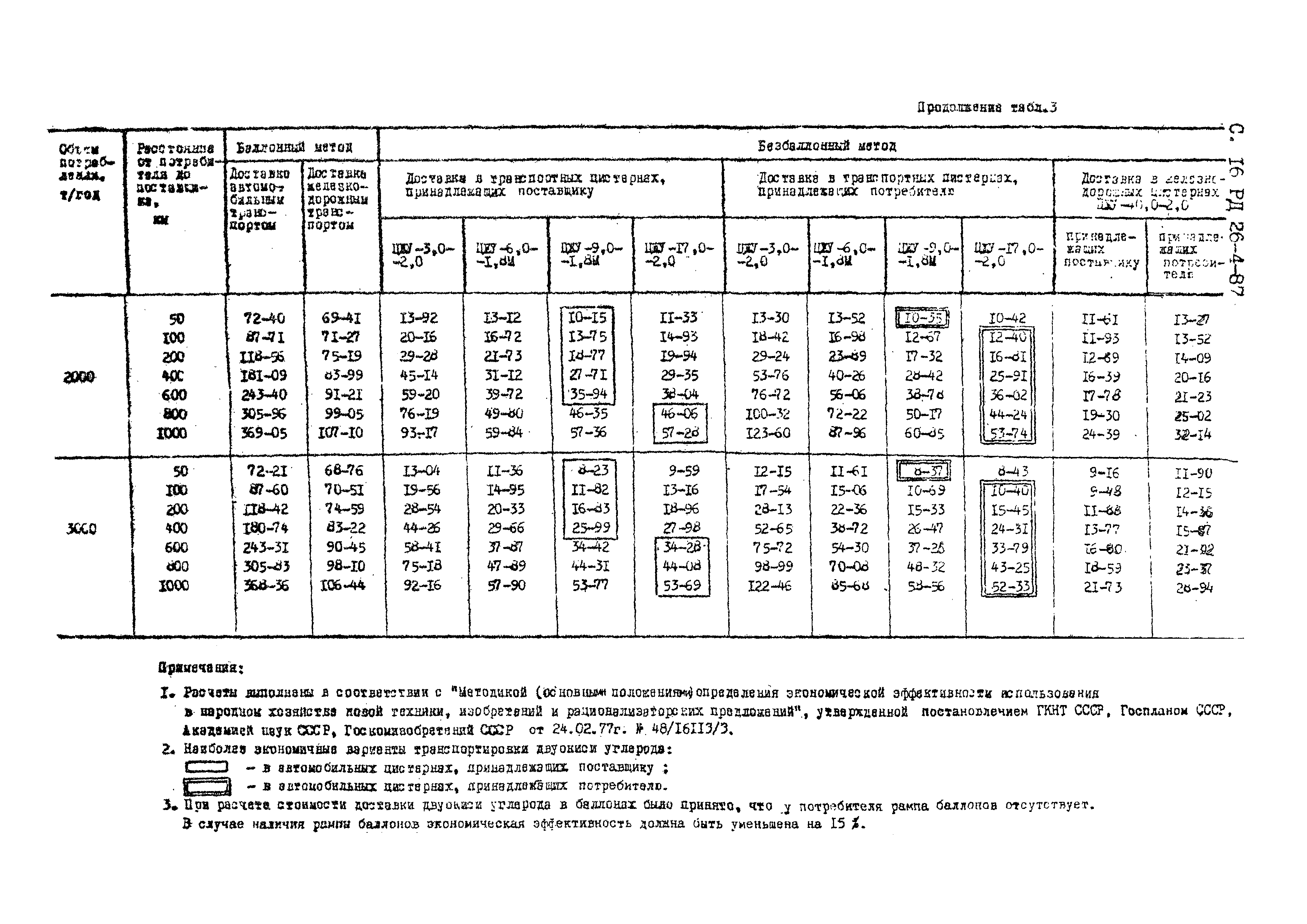 РД 26-4-87