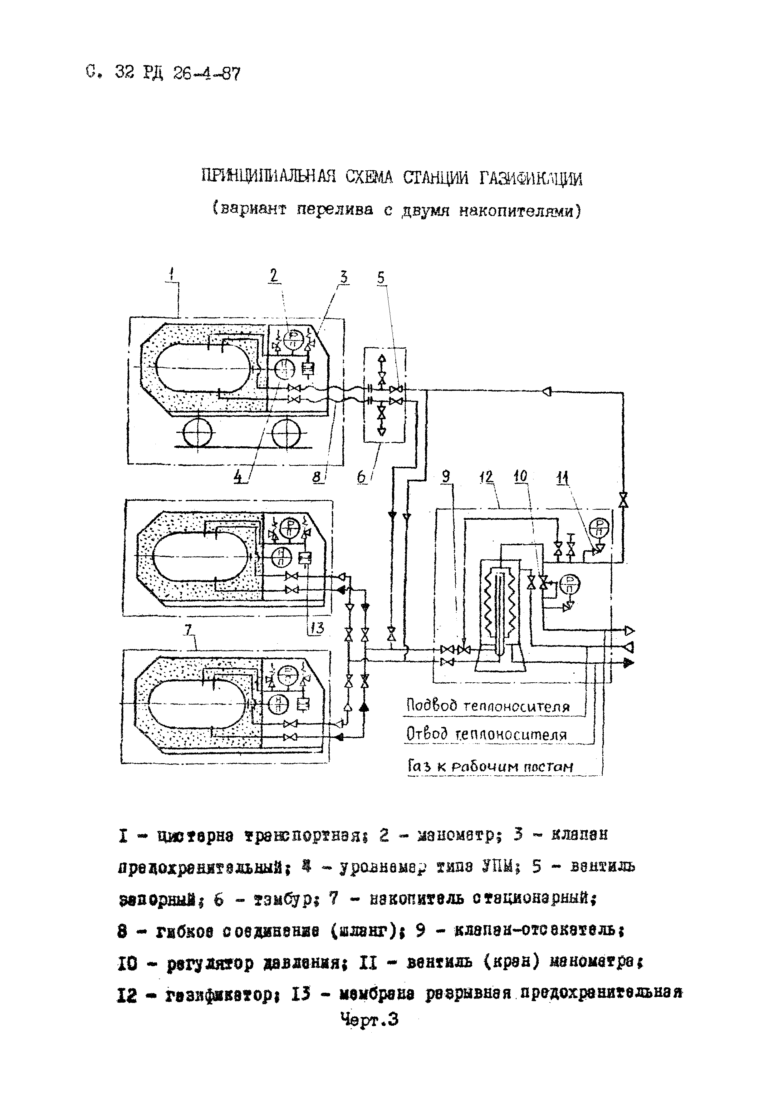 РД 26-4-87