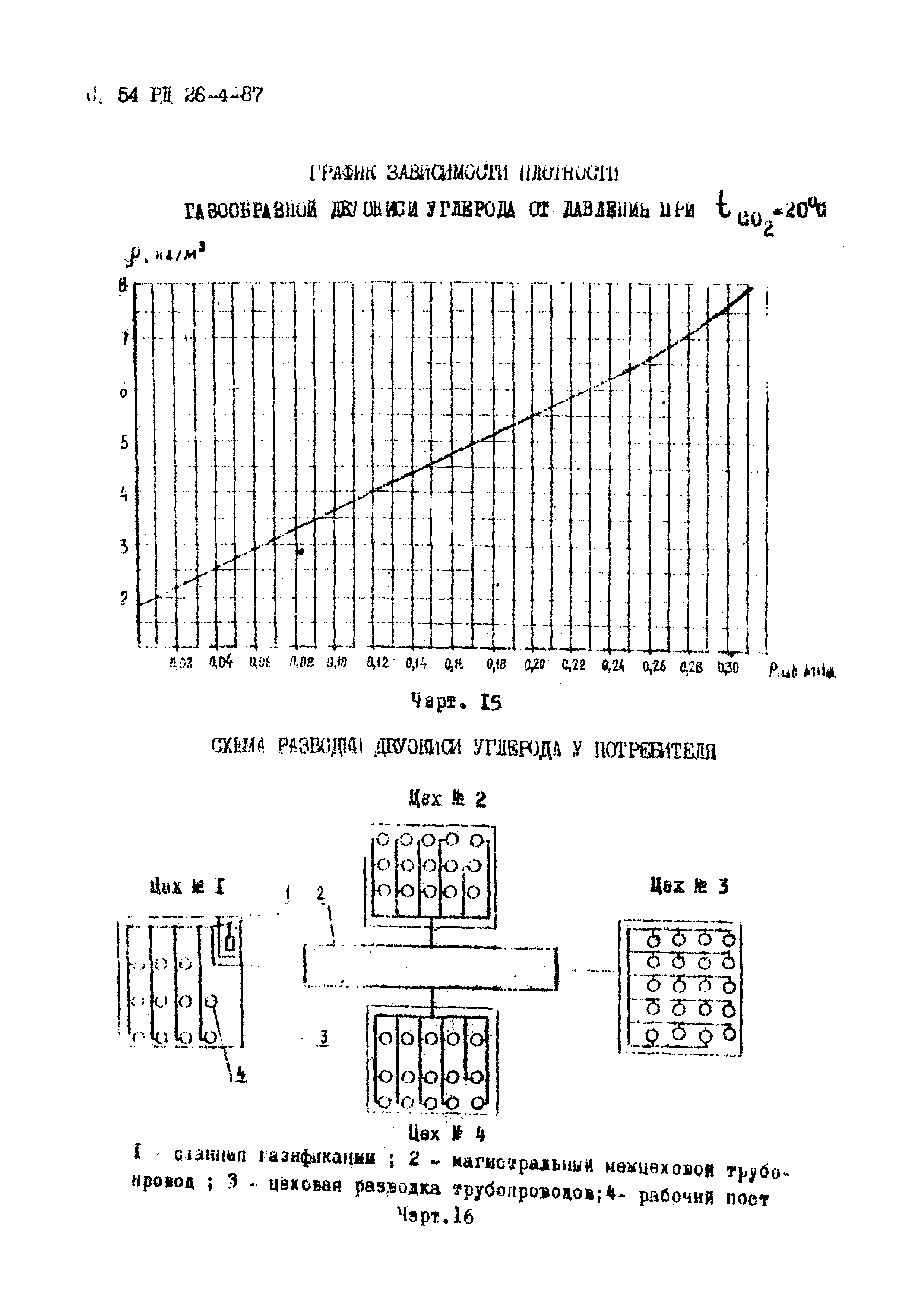 РД 26-4-87