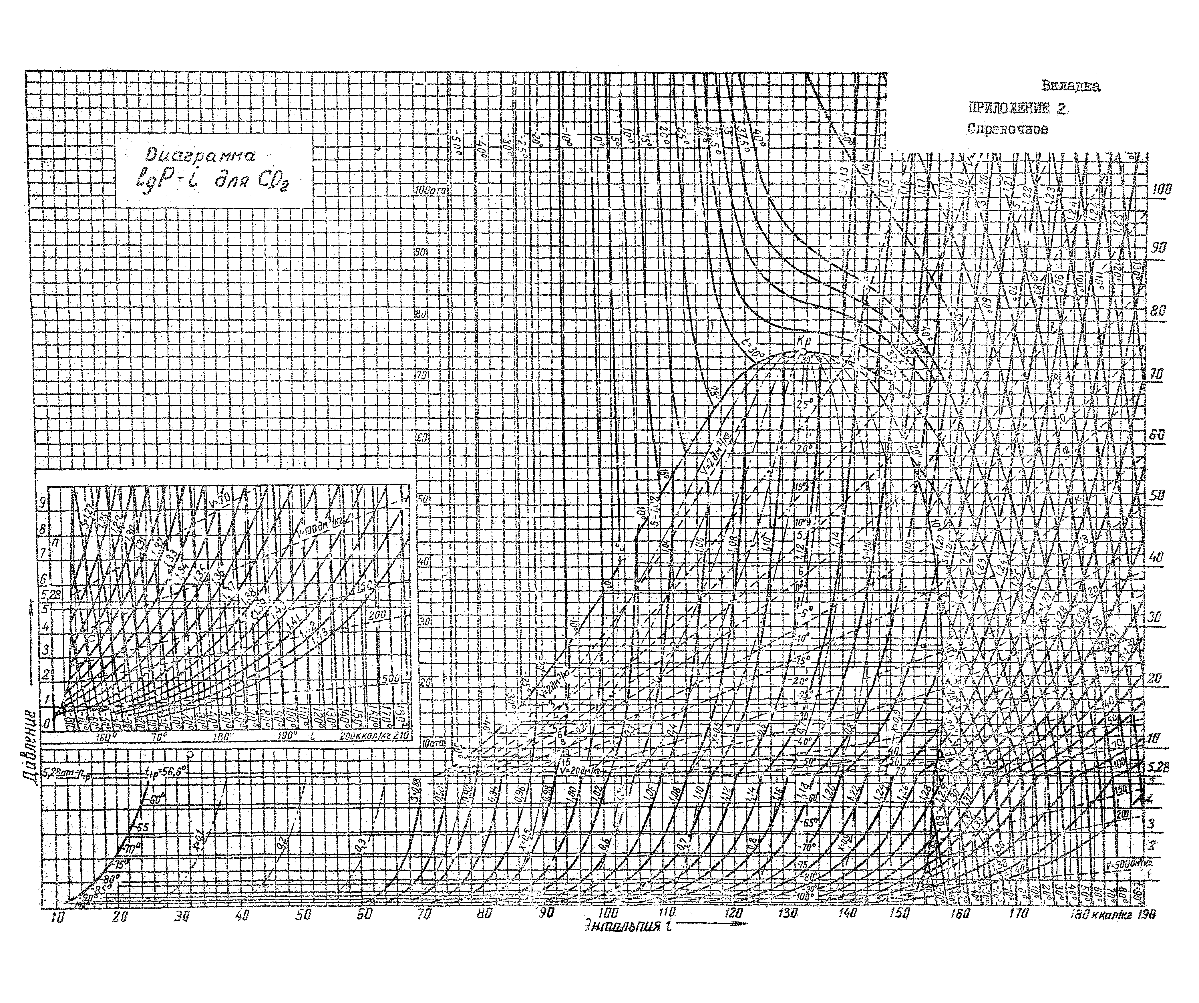 РД 26-4-87