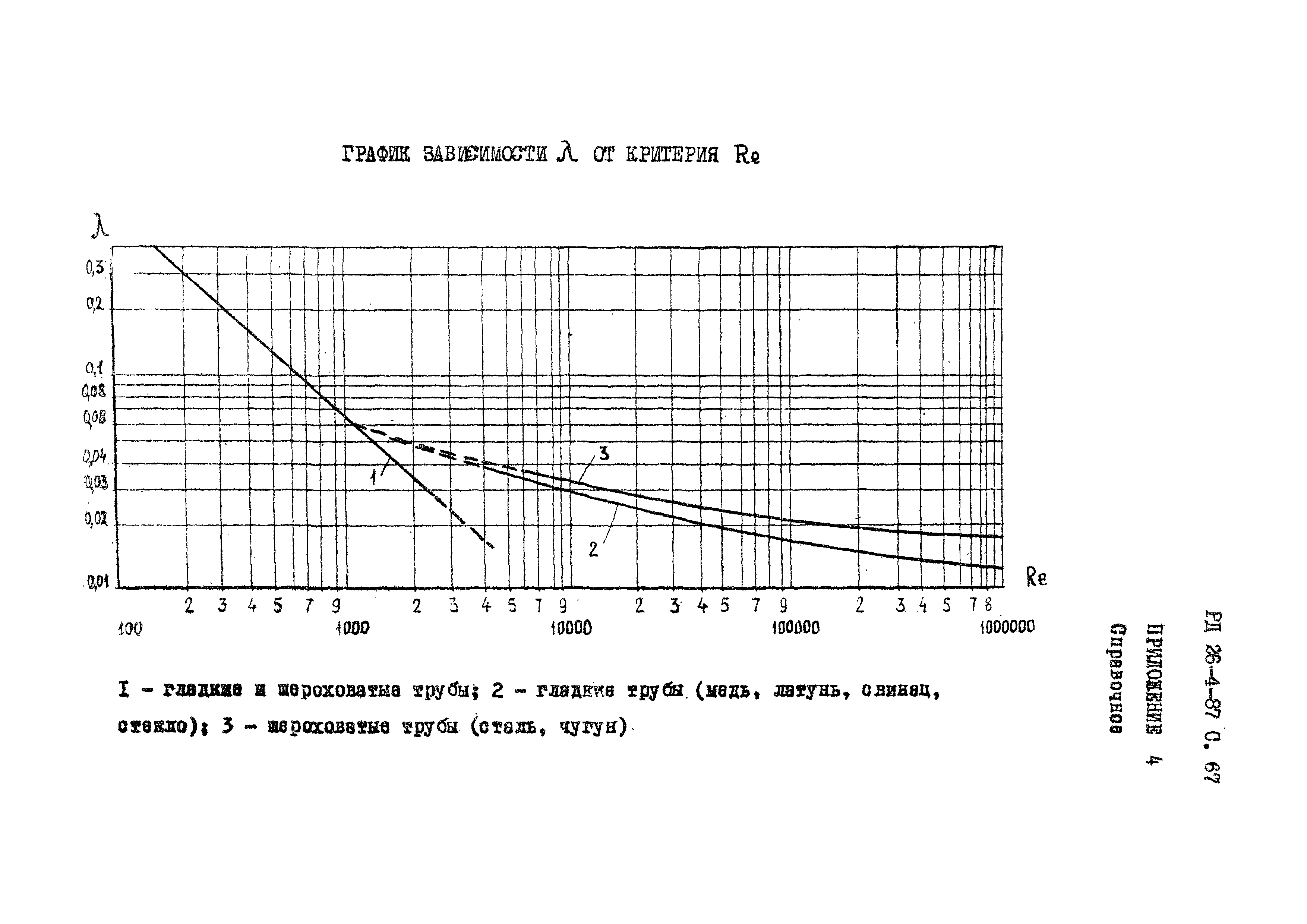 РД 26-4-87