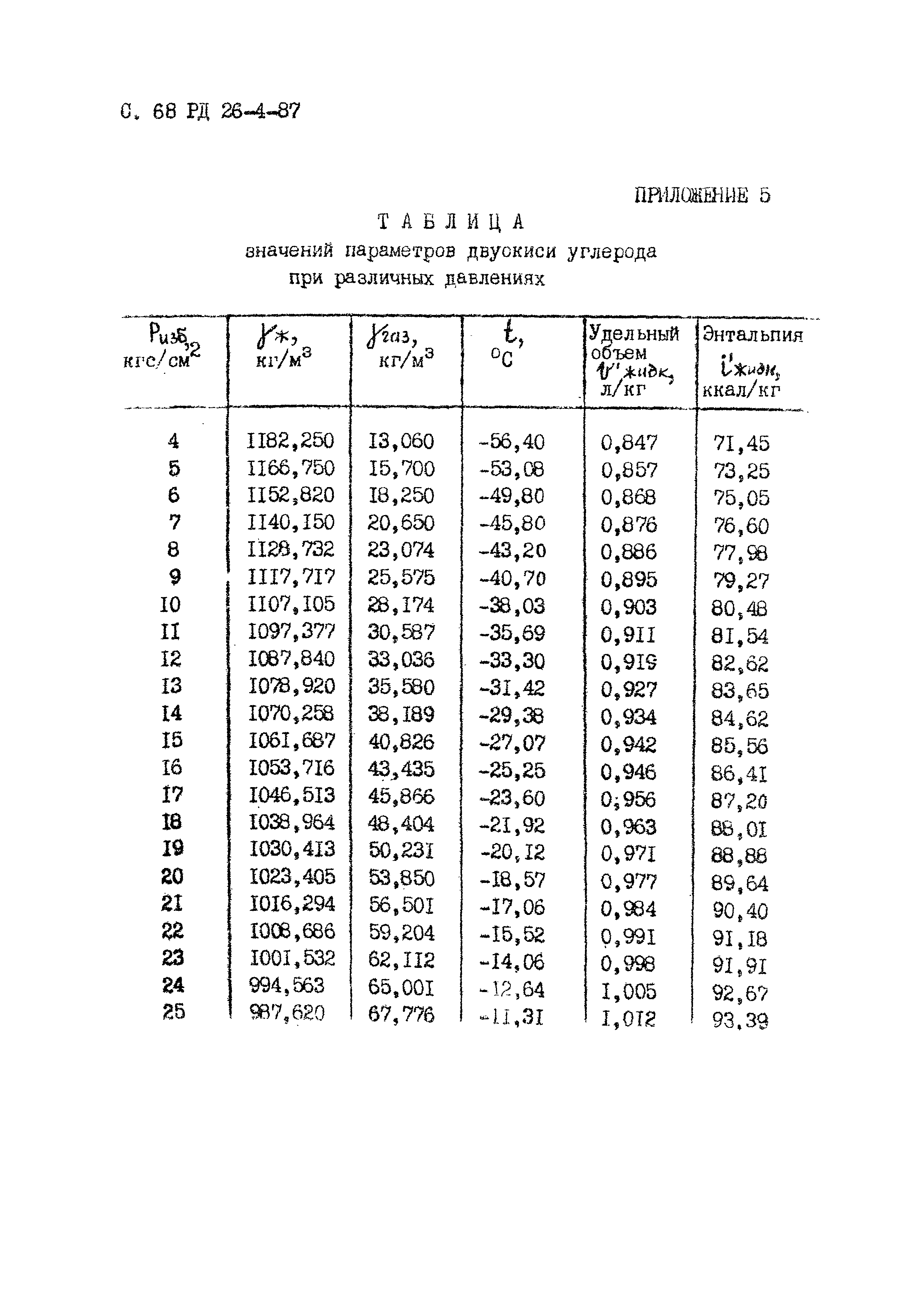 РД 26-4-87