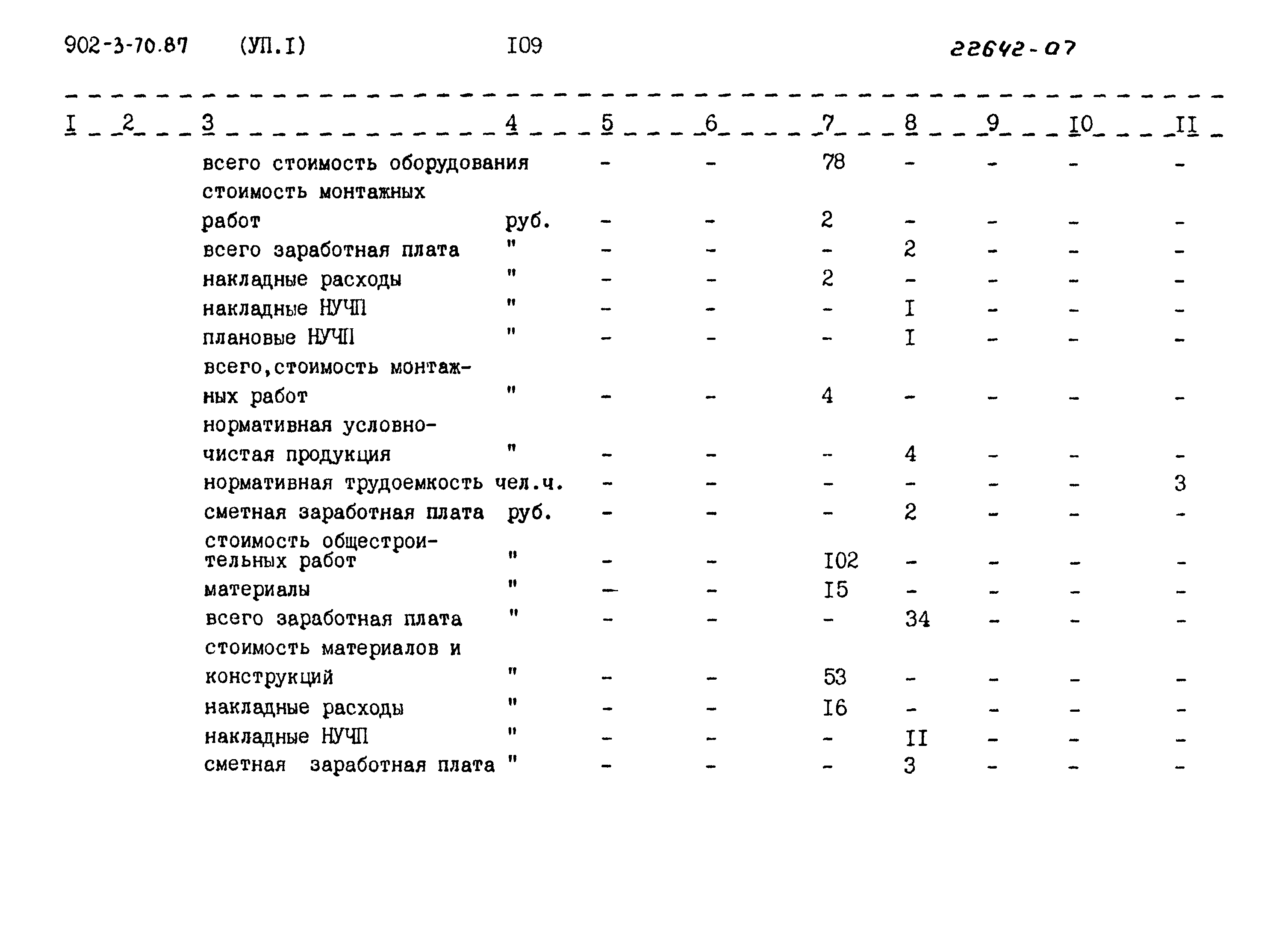 Типовой проект 902-3-70.87