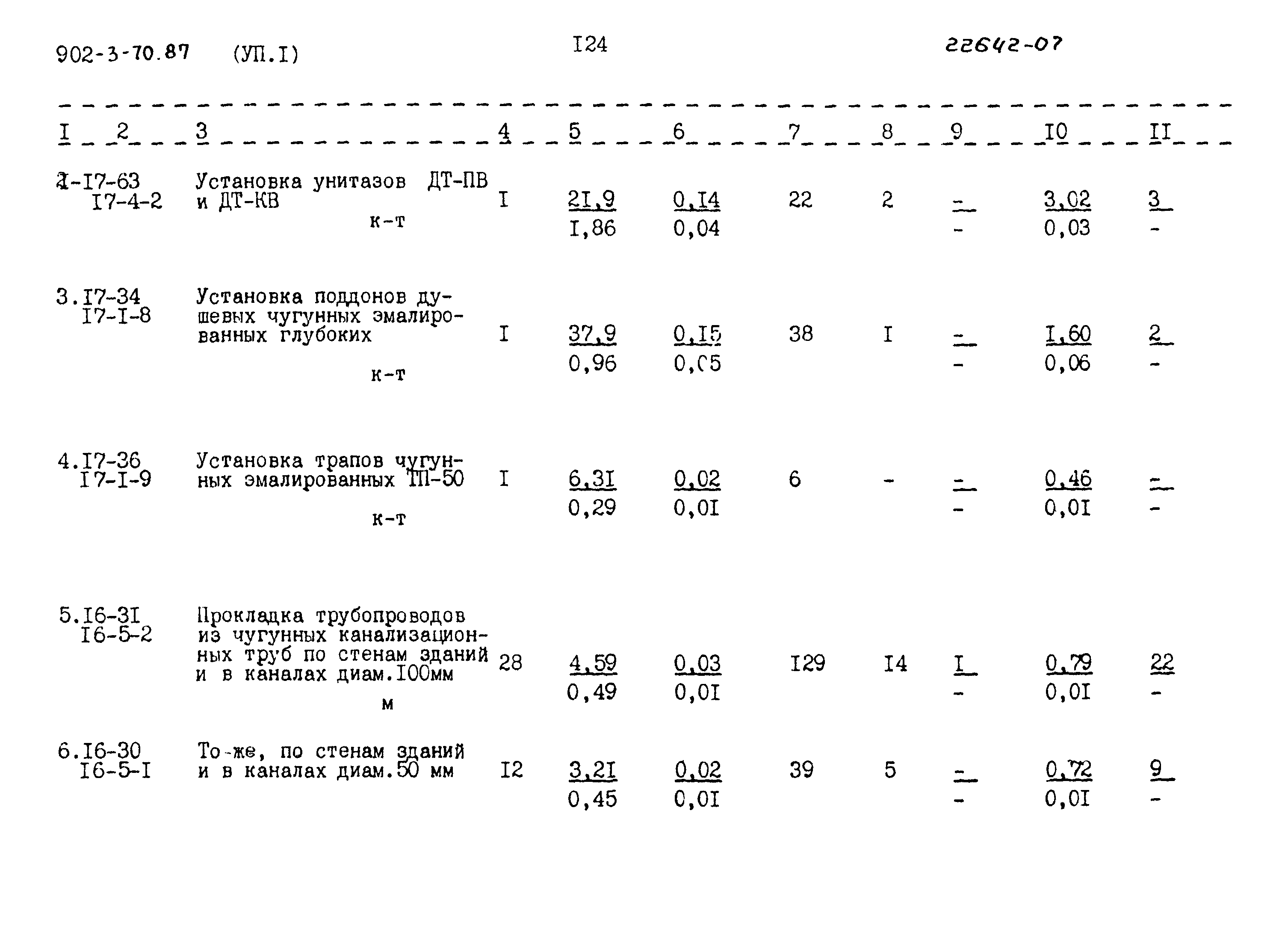 Типовой проект 902-3-70.87