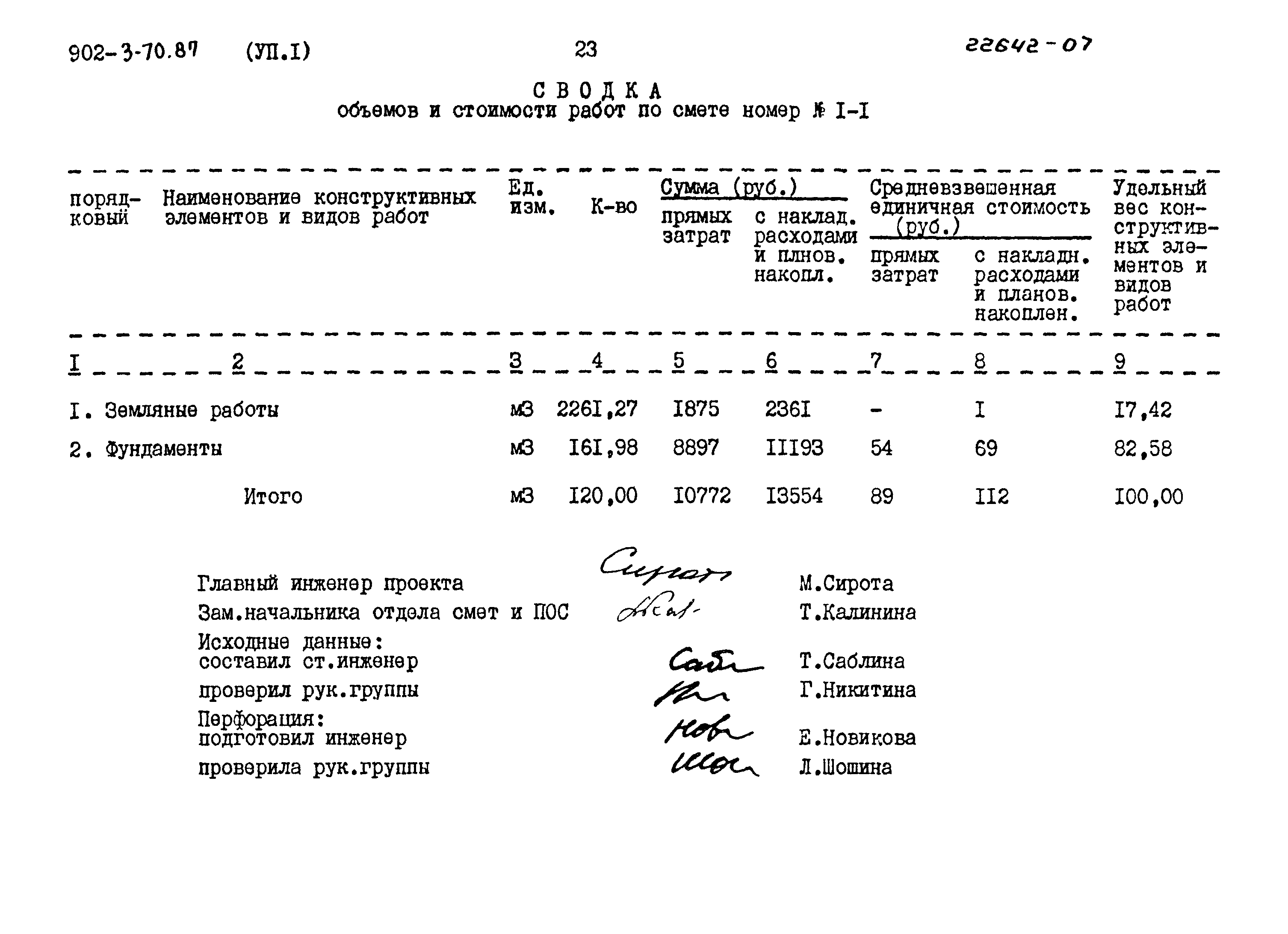 Типовой проект 902-3-70.87