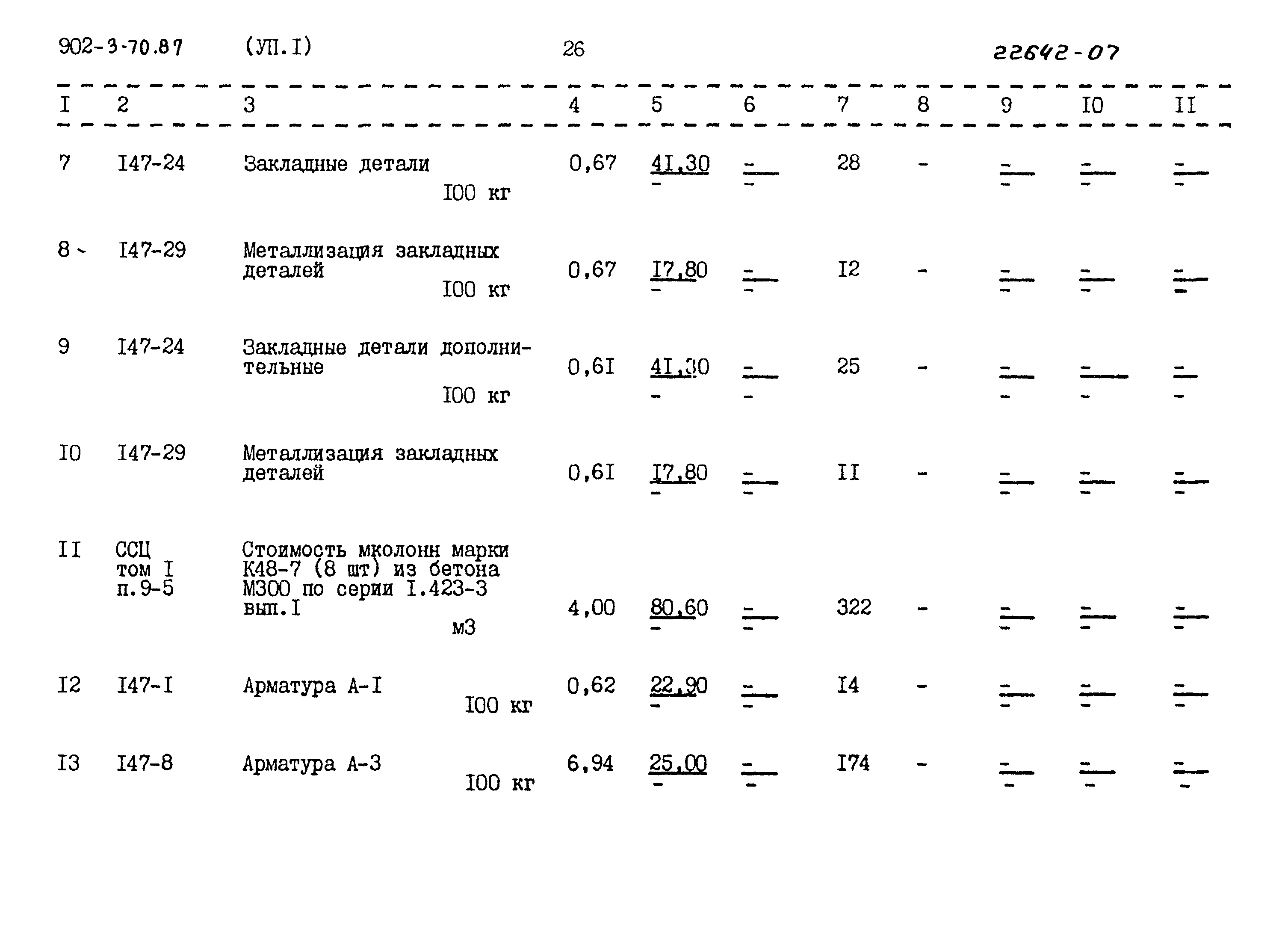 Типовой проект 902-3-70.87