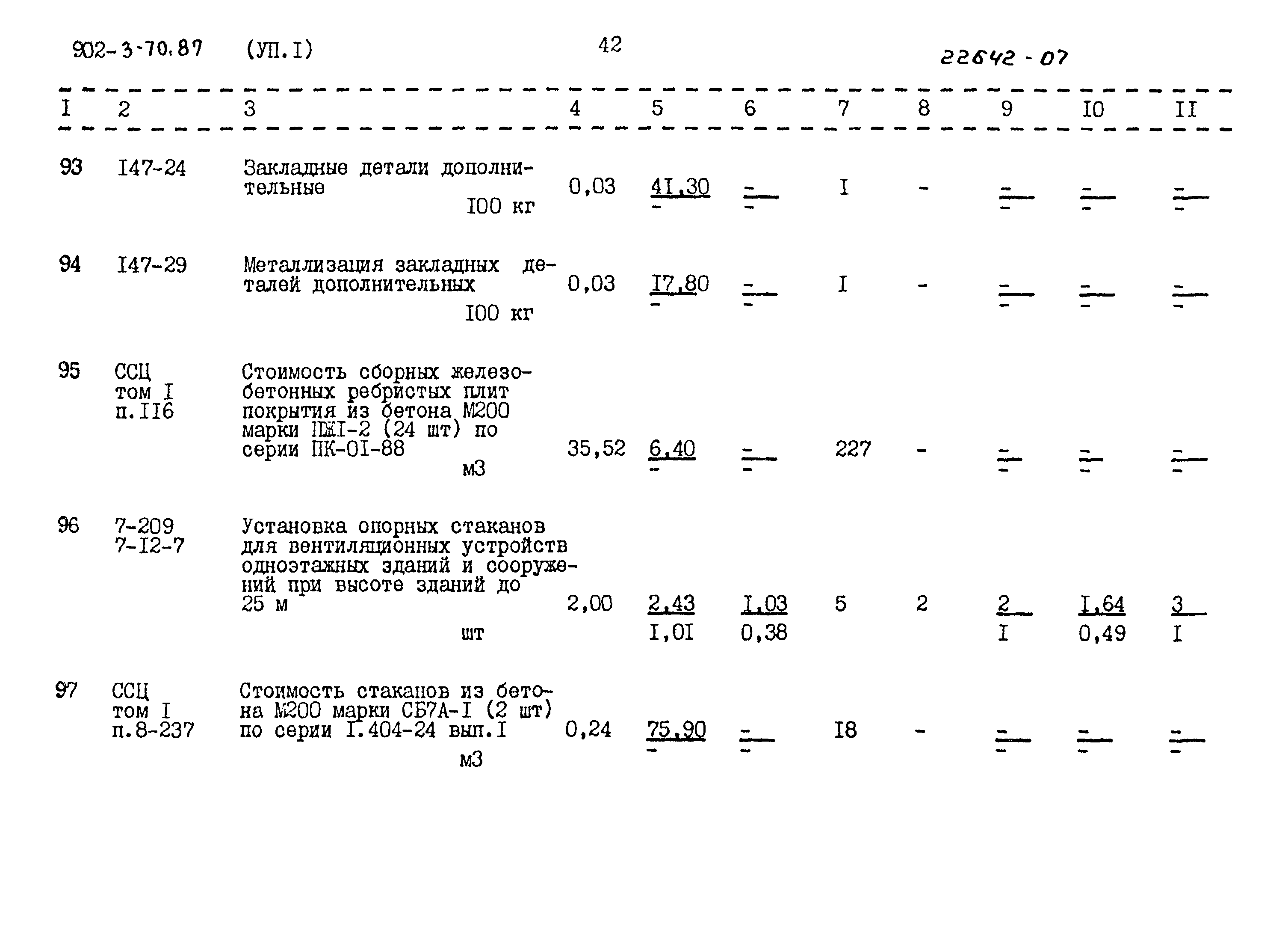 Типовой проект 902-3-70.87