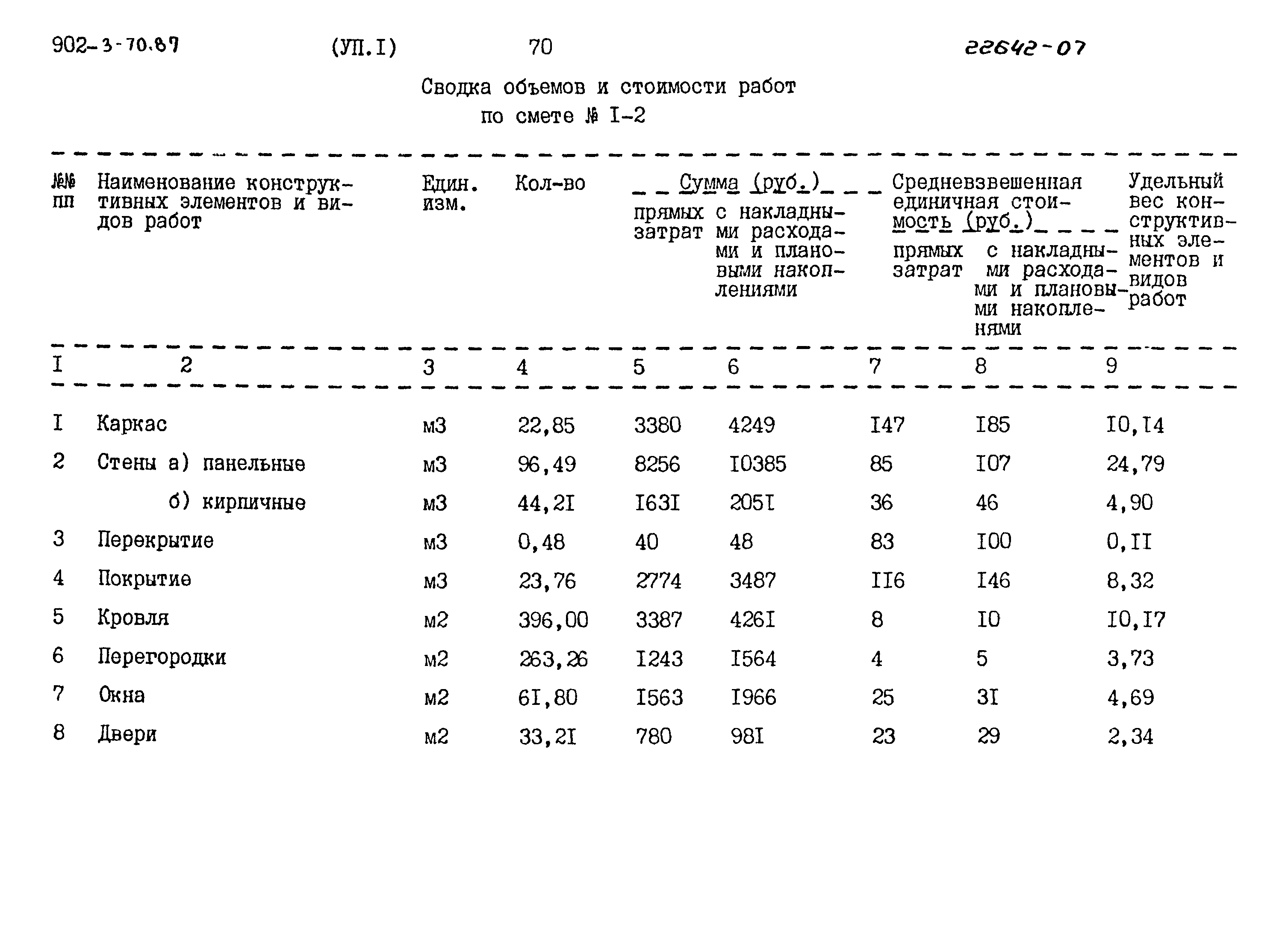 Типовой проект 902-3-70.87