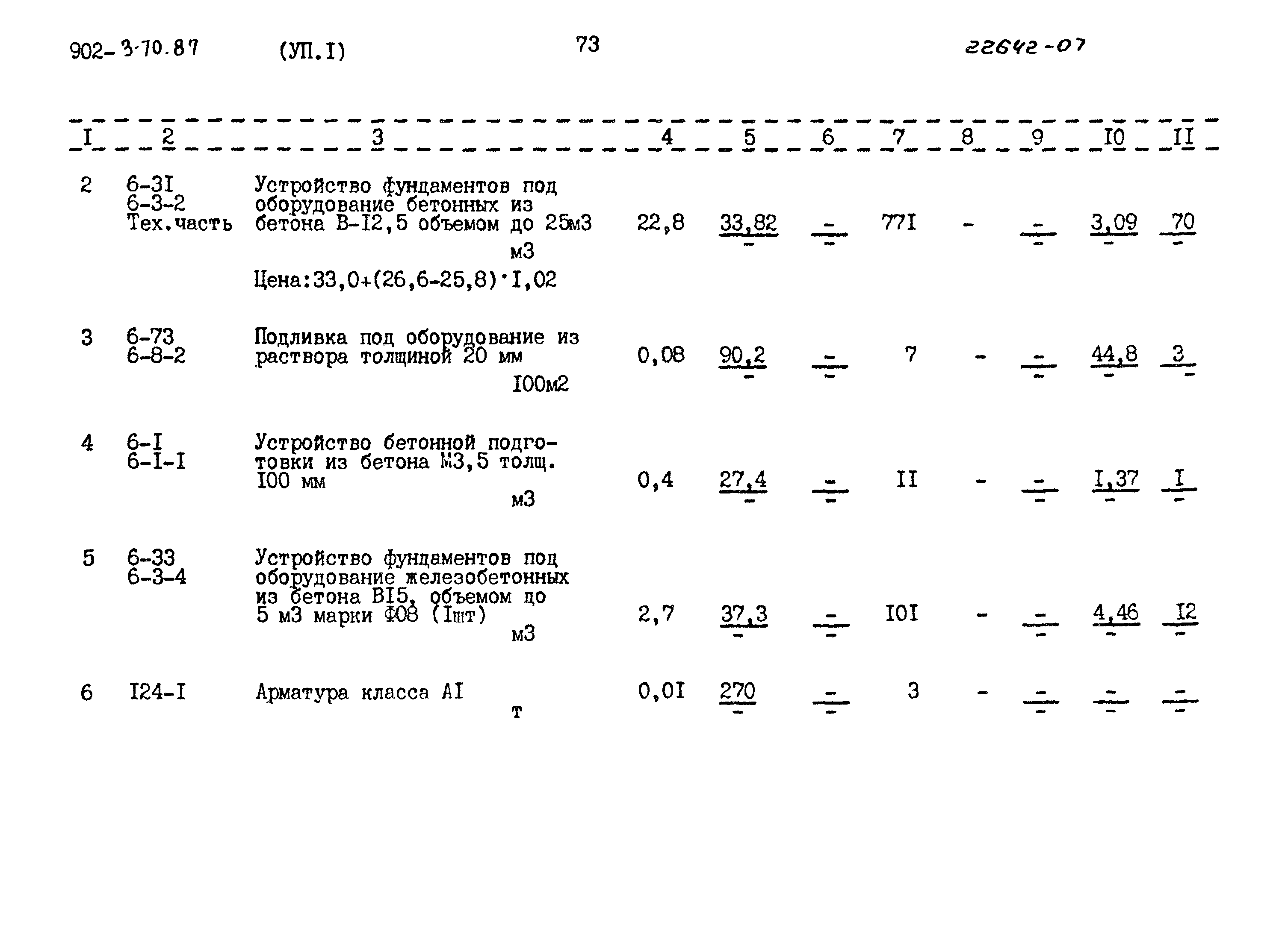 Типовой проект 902-3-70.87