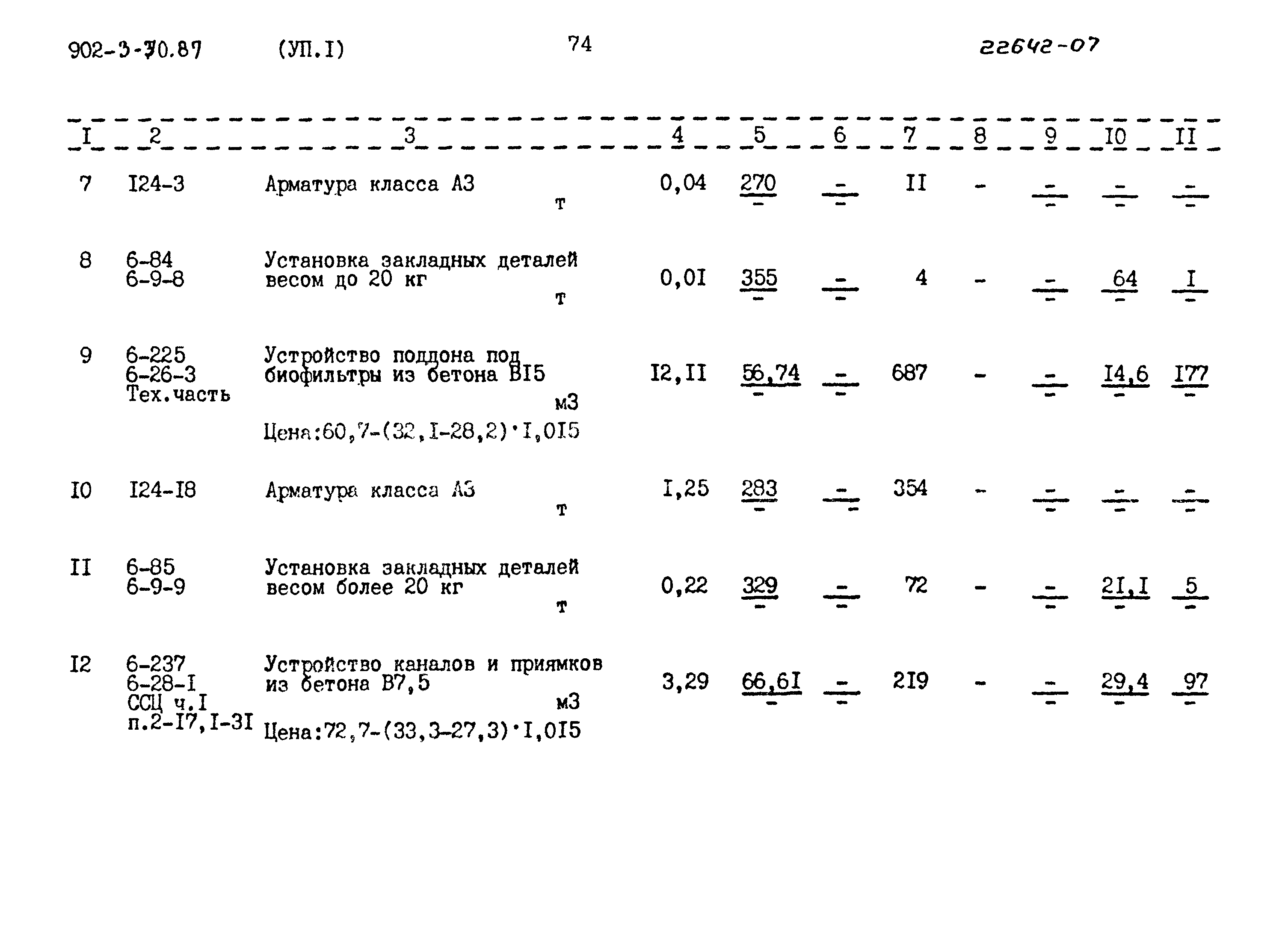 Типовой проект 902-3-70.87