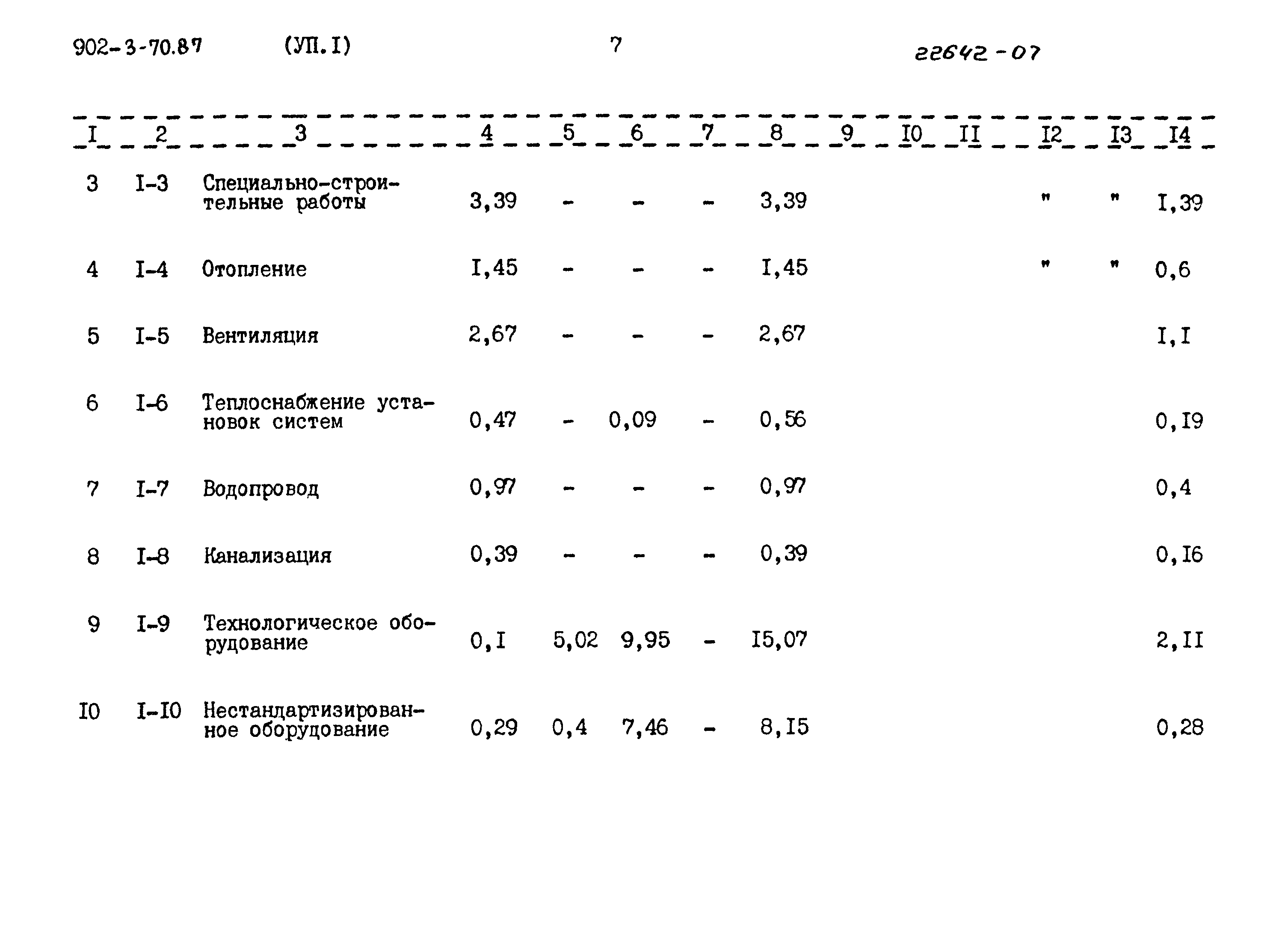 Типовой проект 902-3-70.87