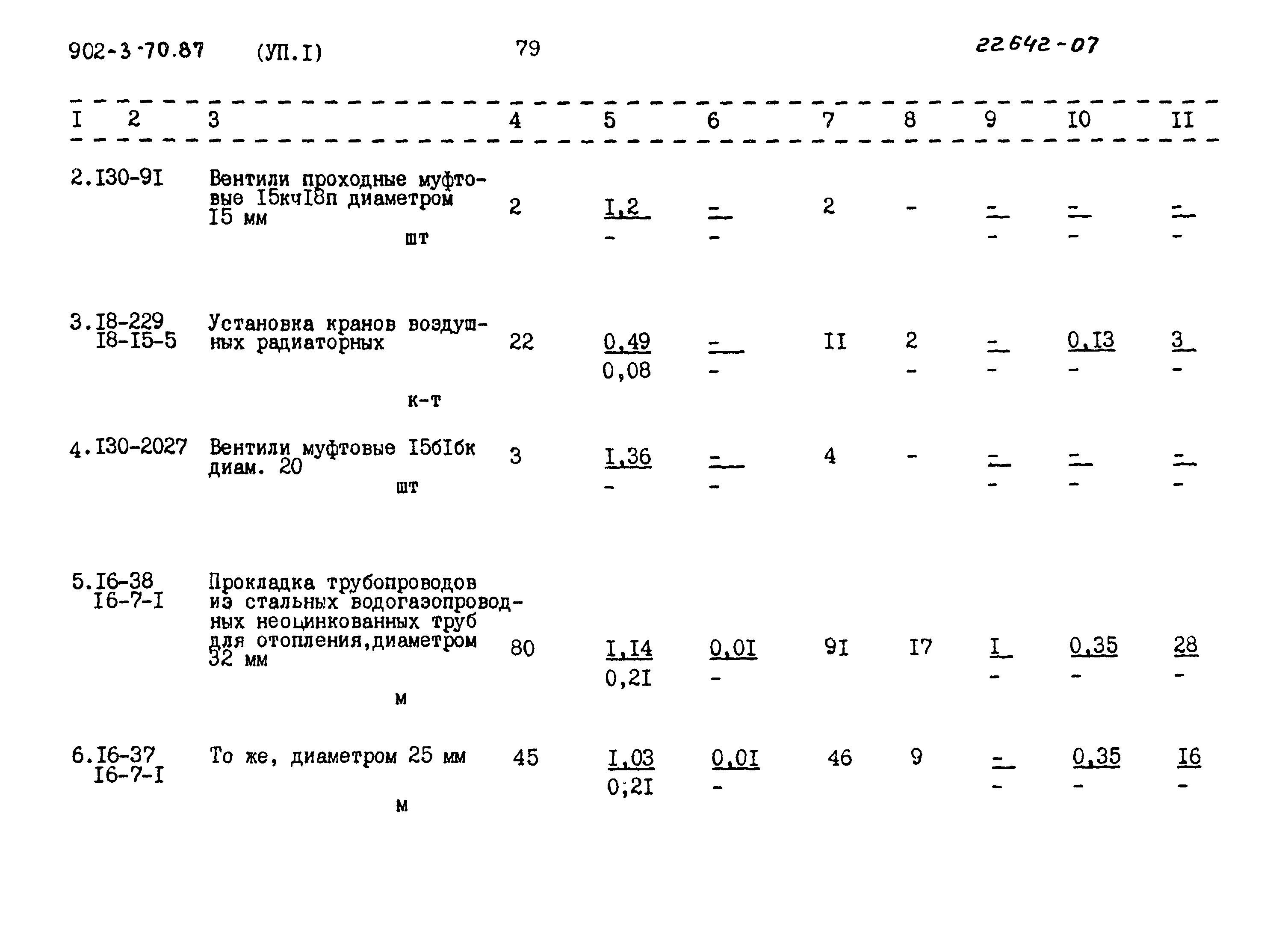 Типовой проект 902-3-70.87
