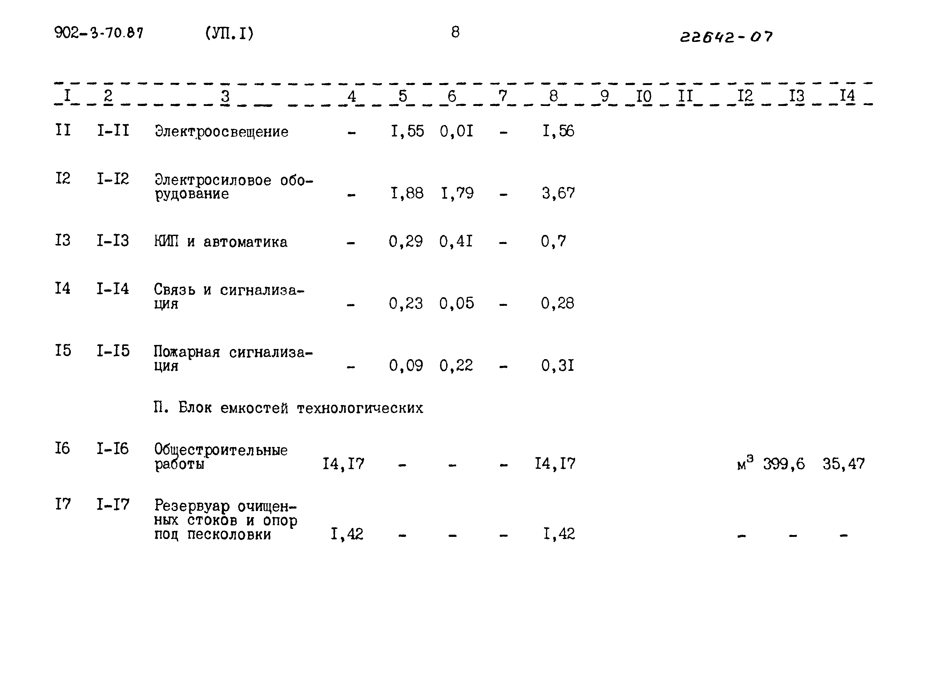 Типовой проект 902-3-70.87