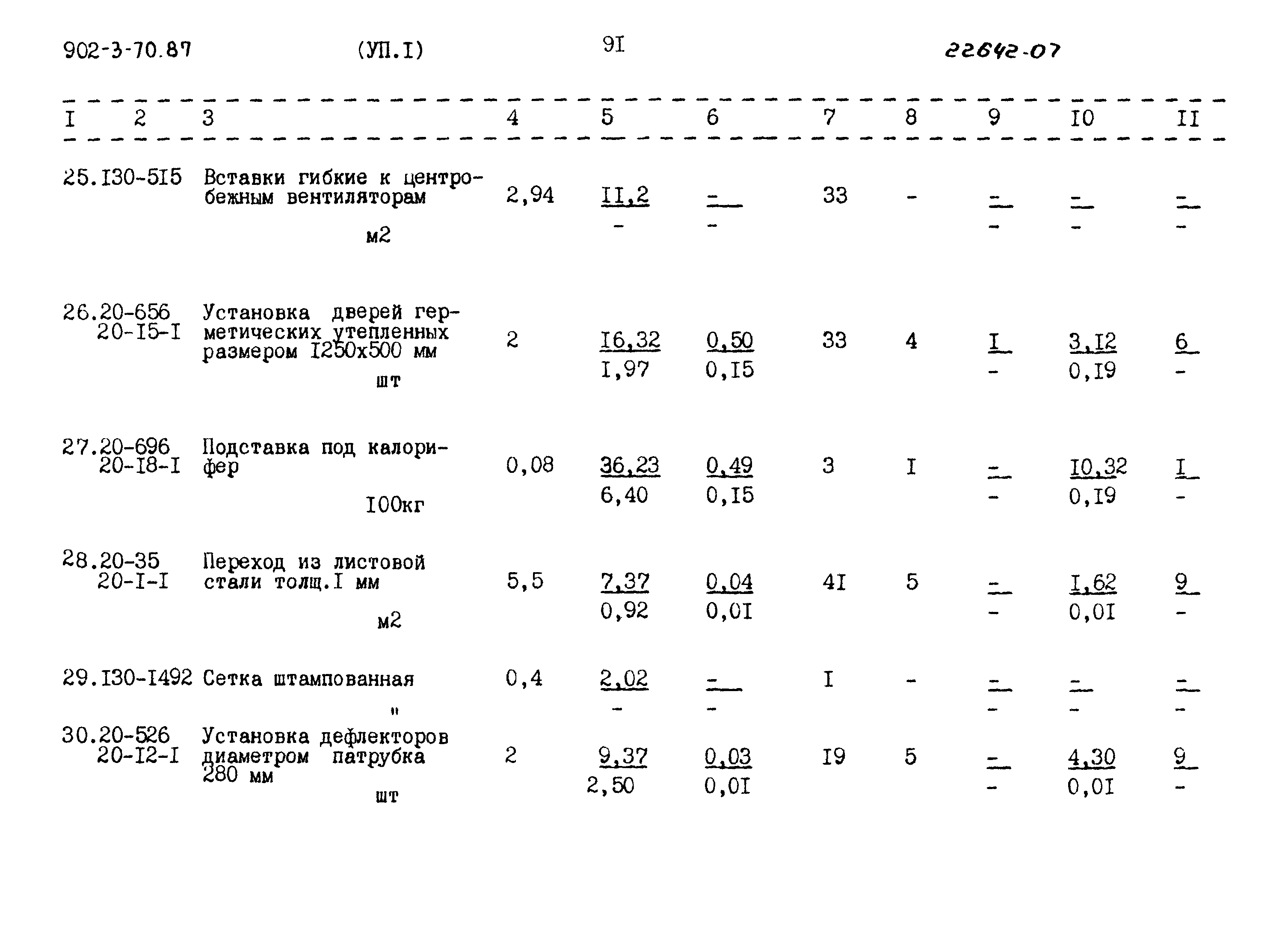Типовой проект 902-3-70.87