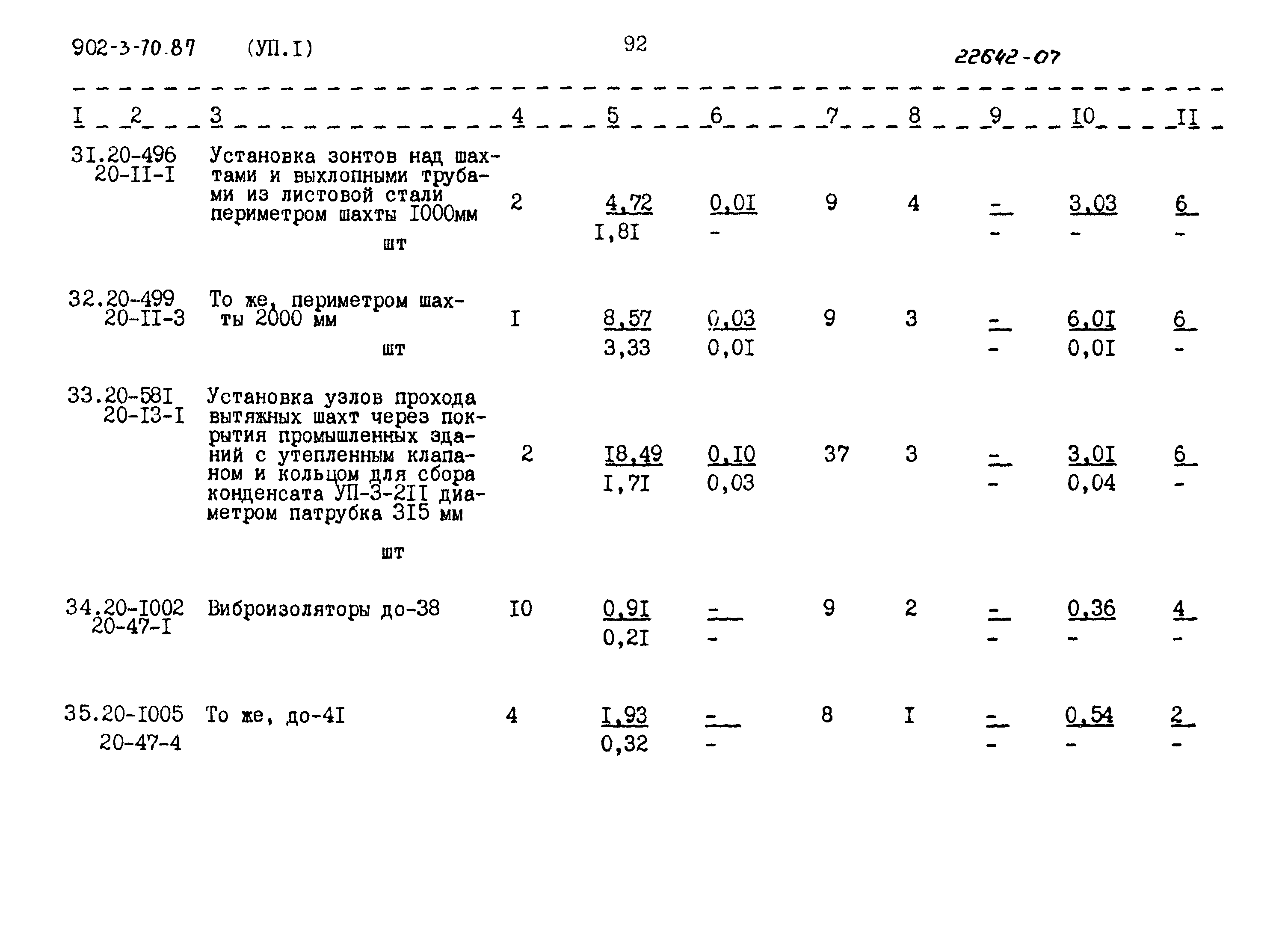 Типовой проект 902-3-70.87