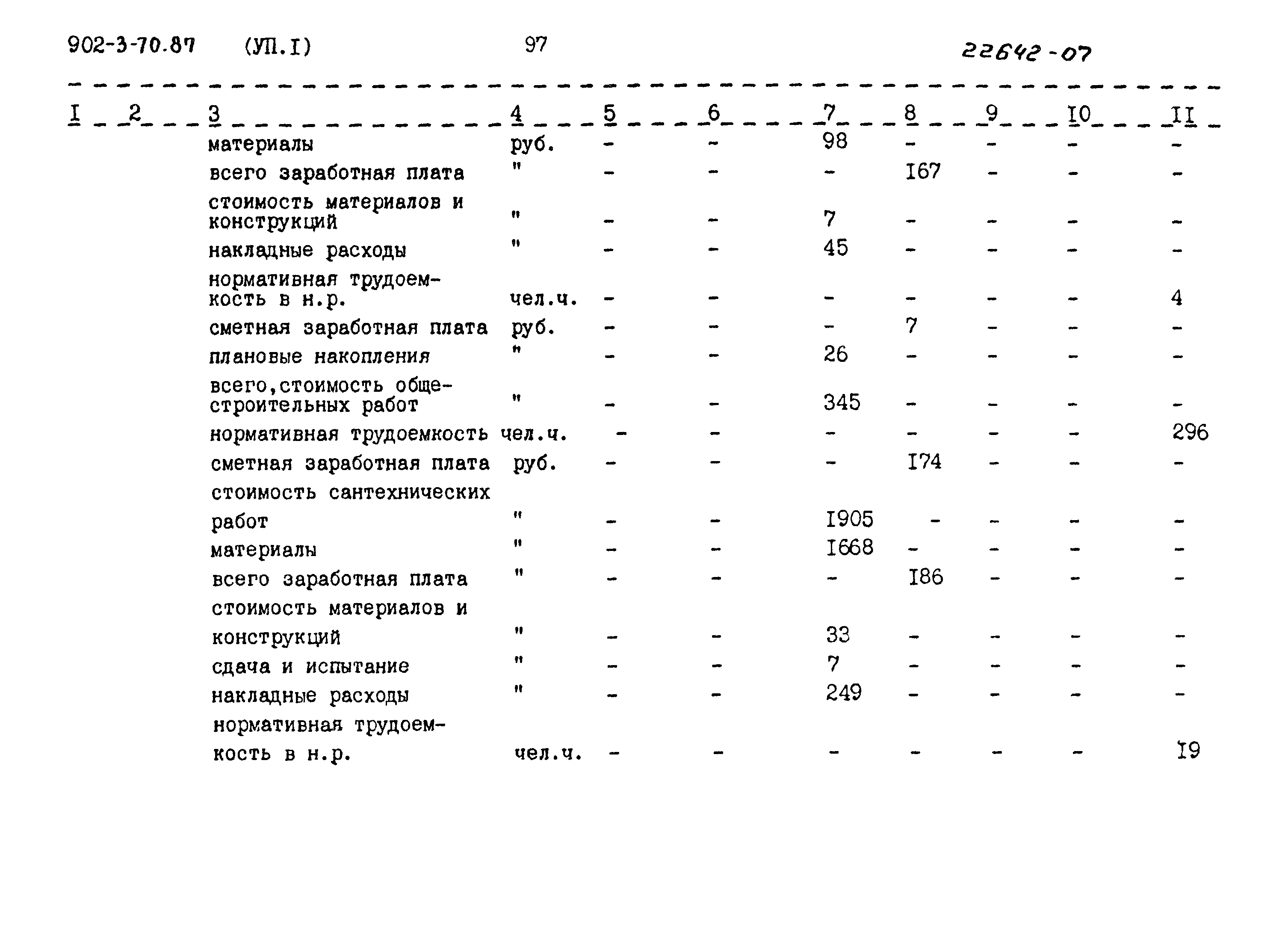 Типовой проект 902-3-70.87