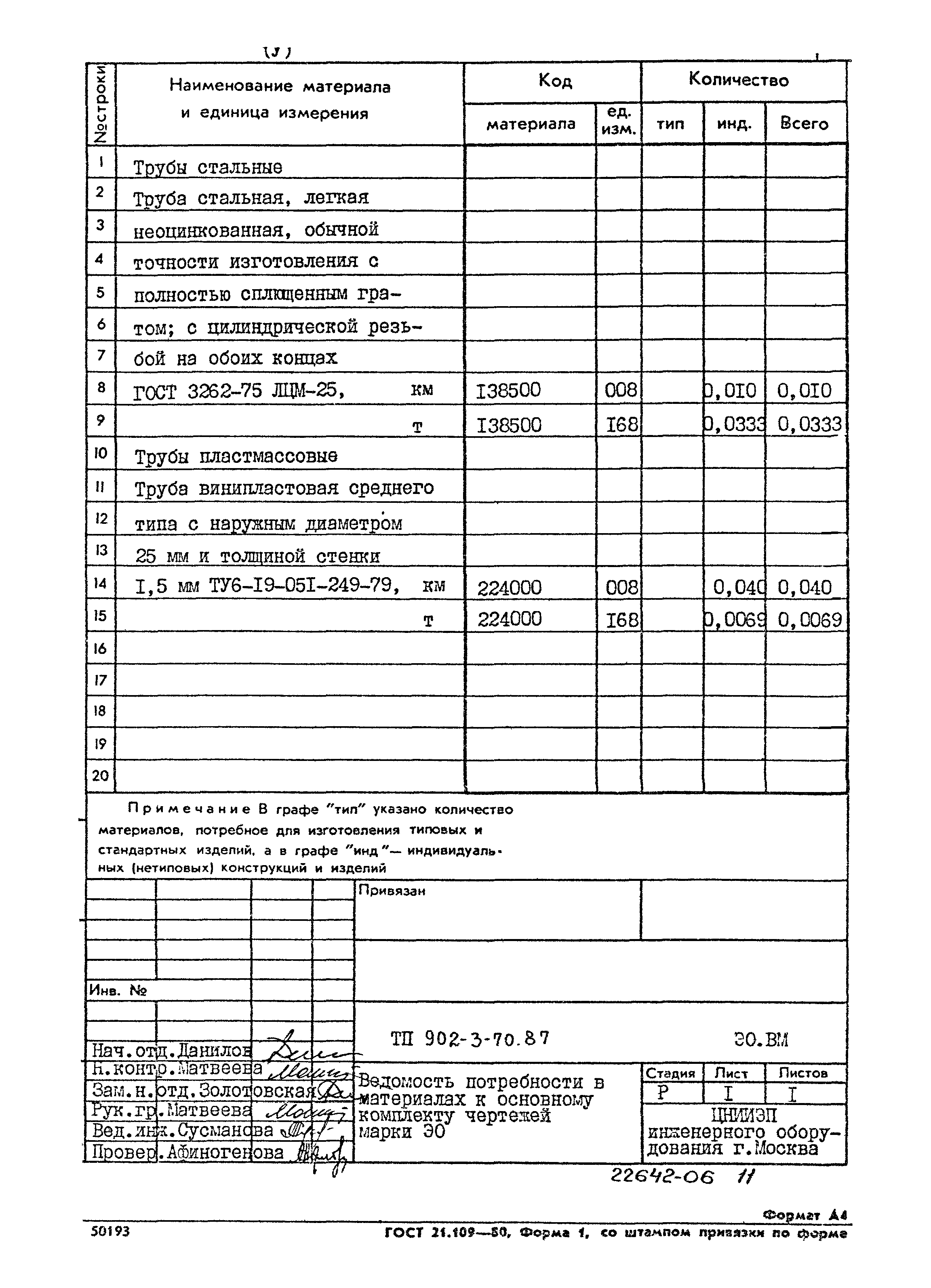 Типовой проект 902-3-70.87