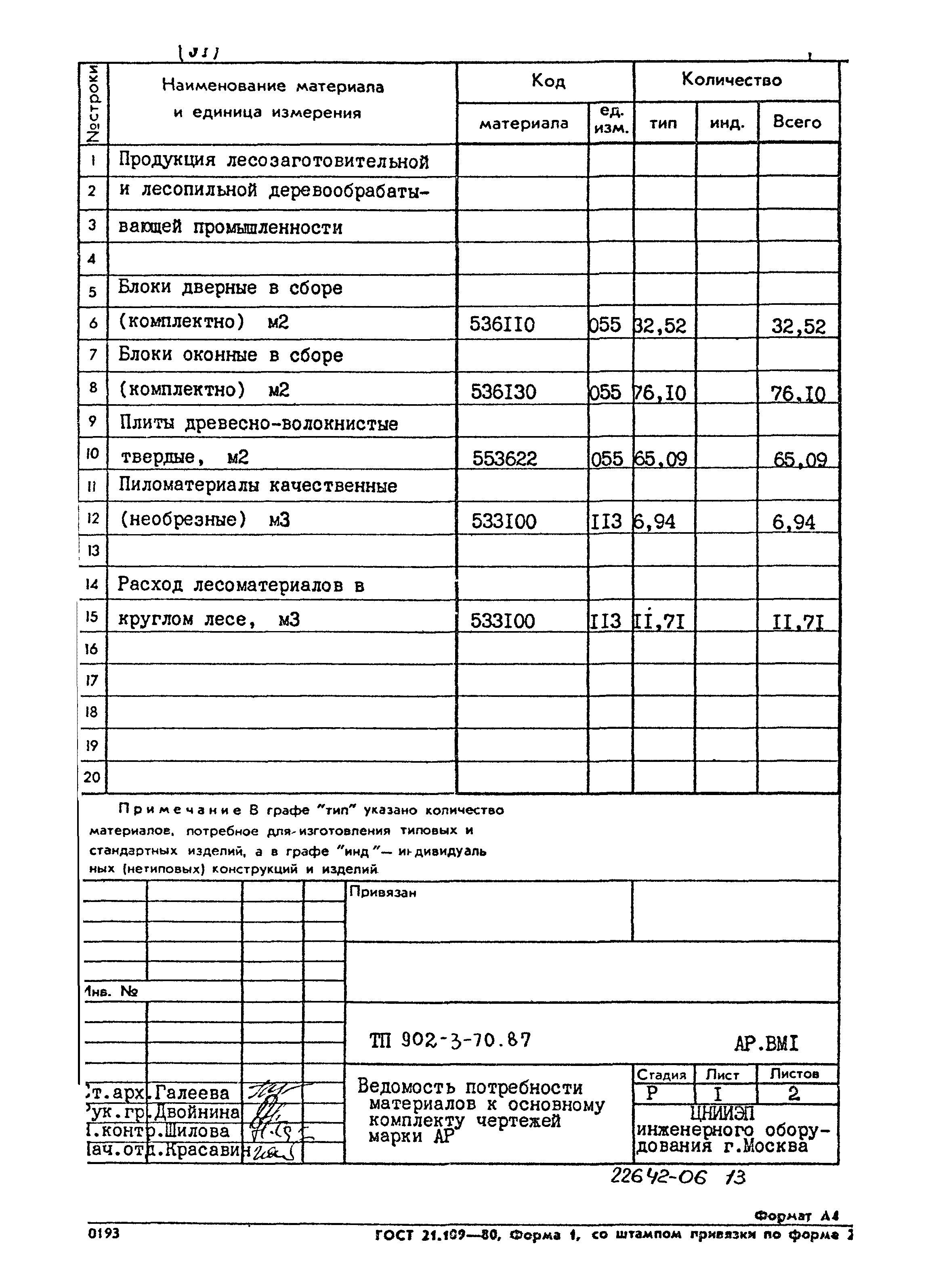 Типовой проект 902-3-70.87