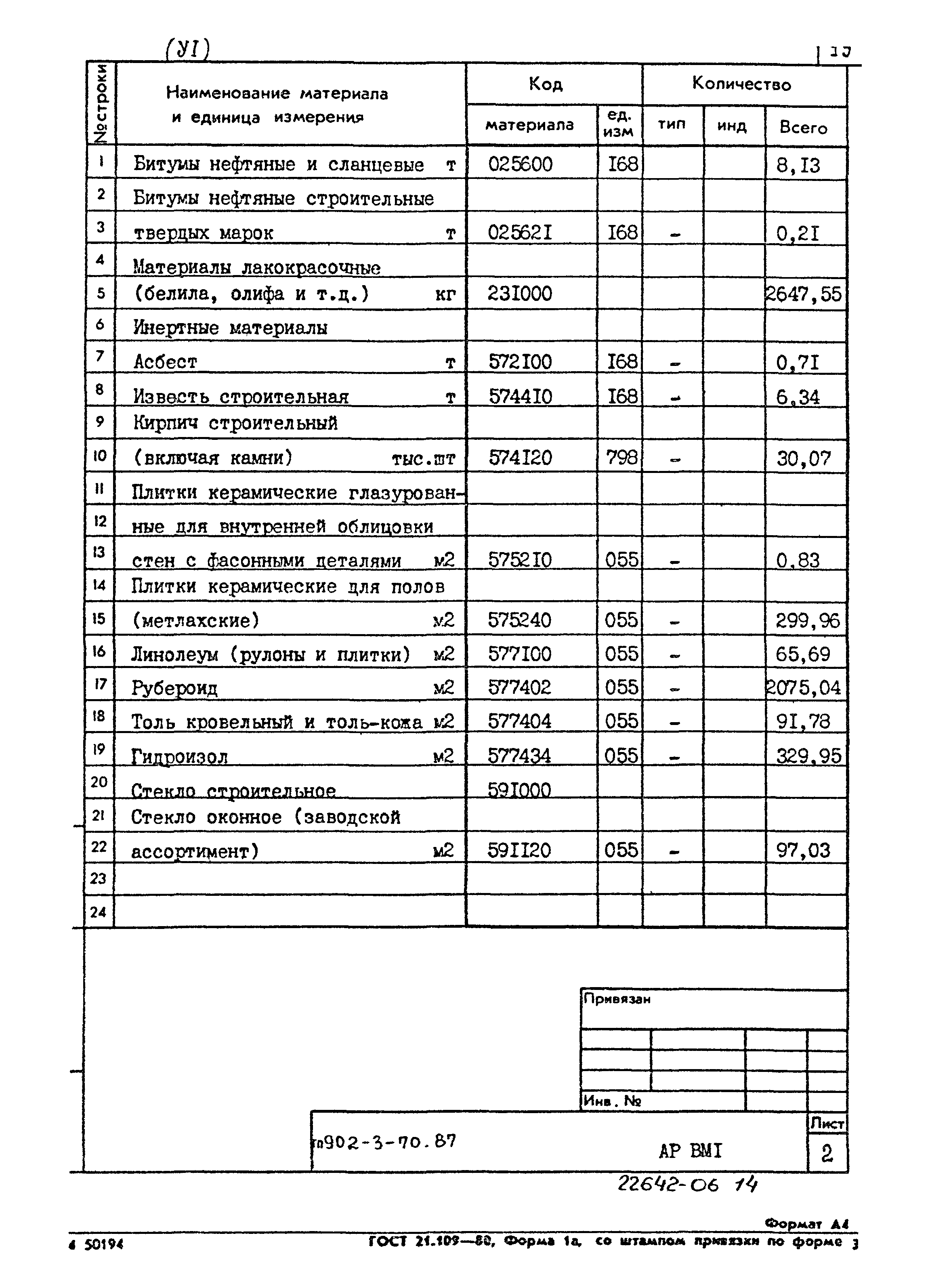 Типовой проект 902-3-70.87