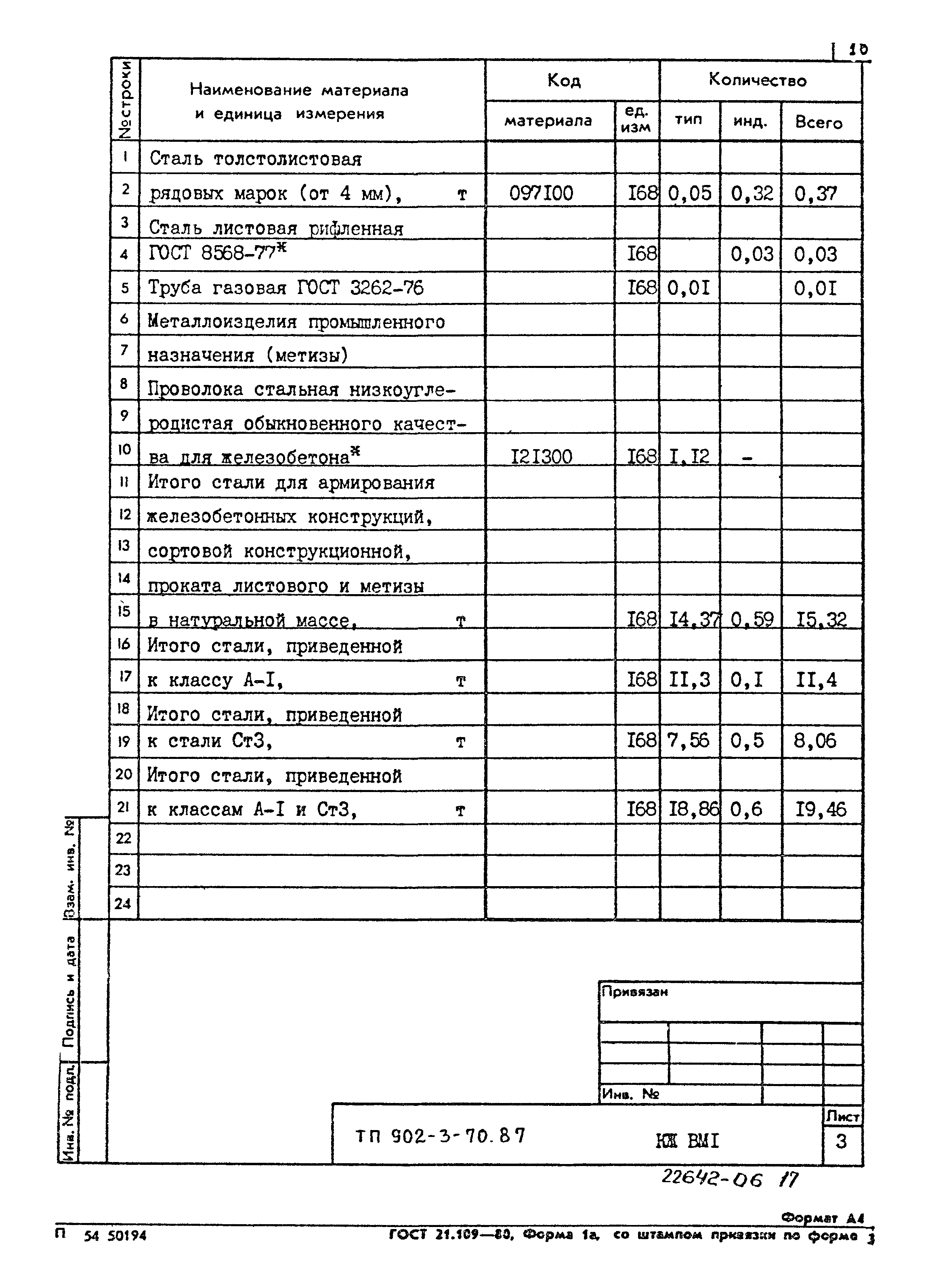 Типовой проект 902-3-70.87
