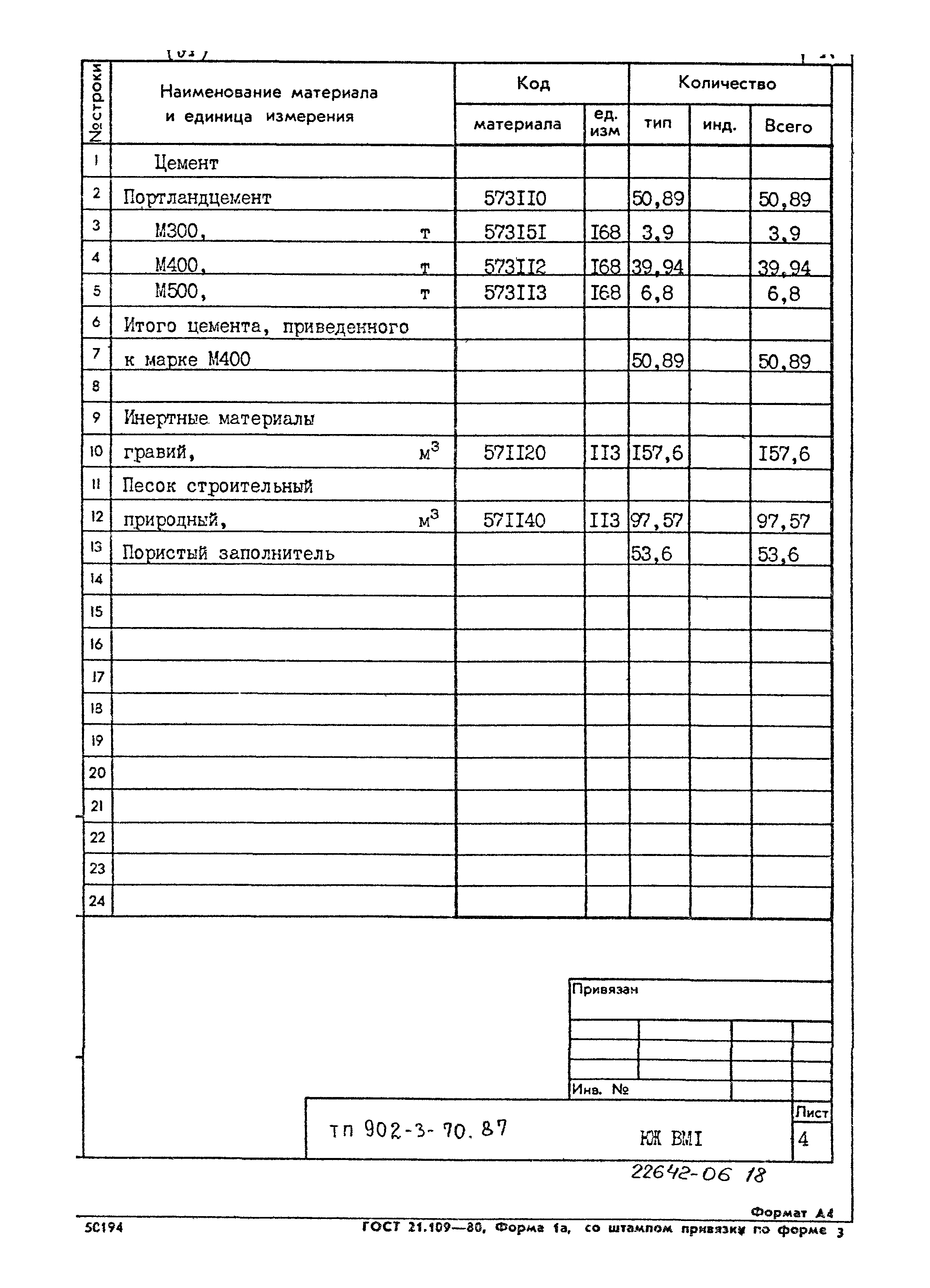 Типовой проект 902-3-70.87